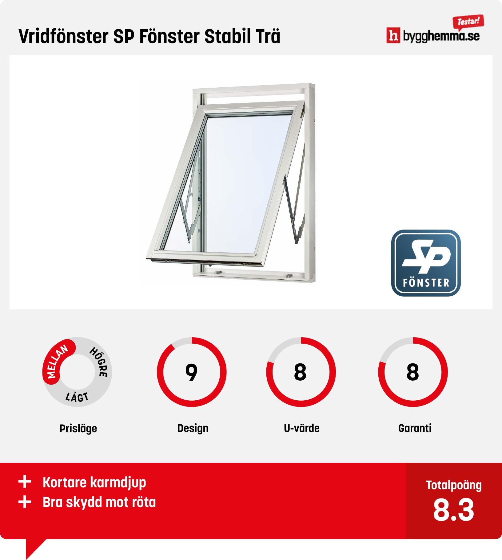 Fönster bäst i test - Vridfönster SP Fönster Stabil Trä