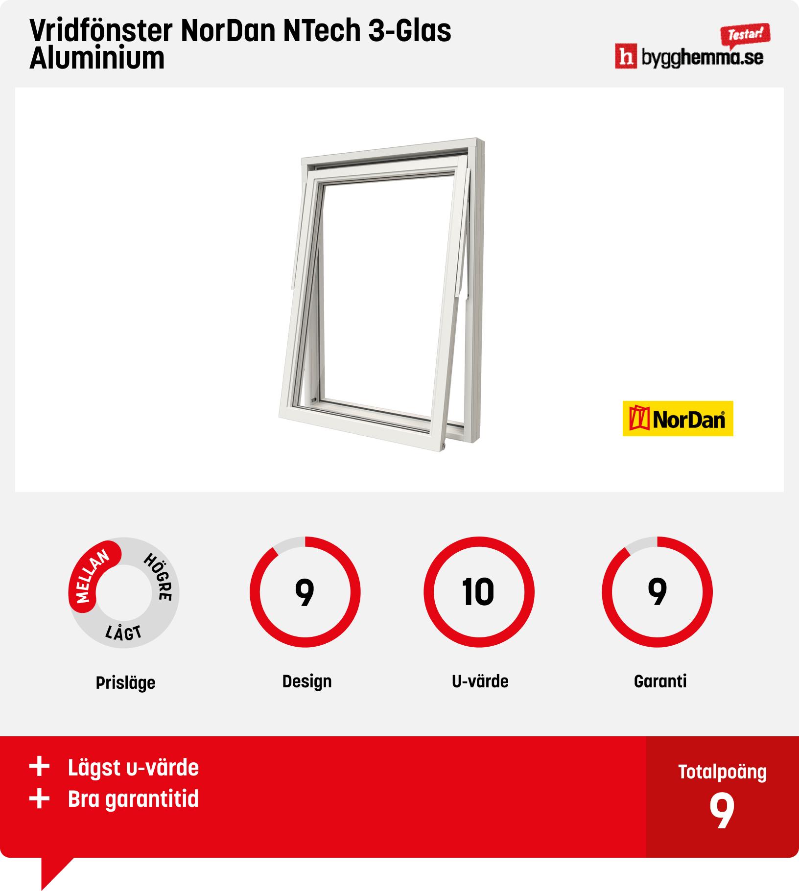 Aluminiumfönster test - Vridfönster NorDan NTech 3-Glas Aluminium