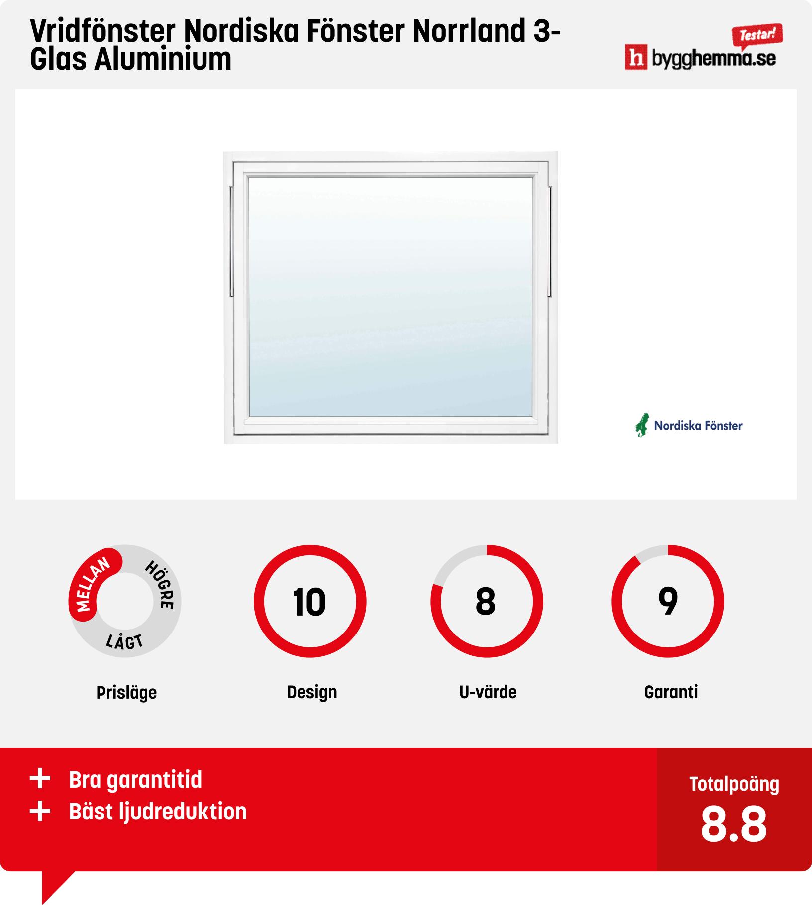 Aluminiumfönster  - Vridfönster Nordiska Fönster Norrland 3-Glas Aluminium