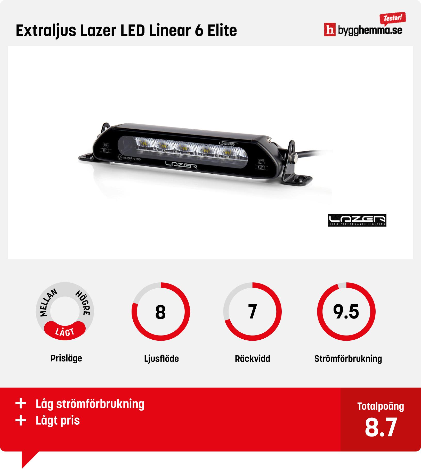 Led-ramp bäst i test - Extraljus Lazer LED Linear 6 Elite