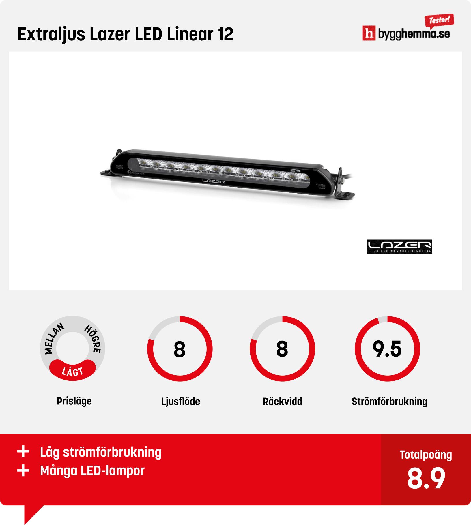 Led-ramp bäst i test - Extraljus Lazer LED Linear 12