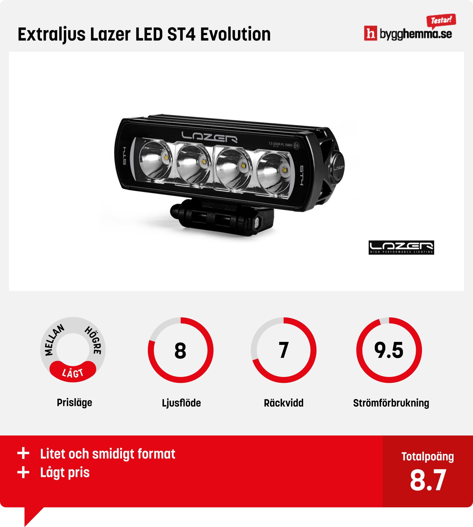 Led-ramp bäst i test -  Extraljus Lazer LED ST4 Evolution