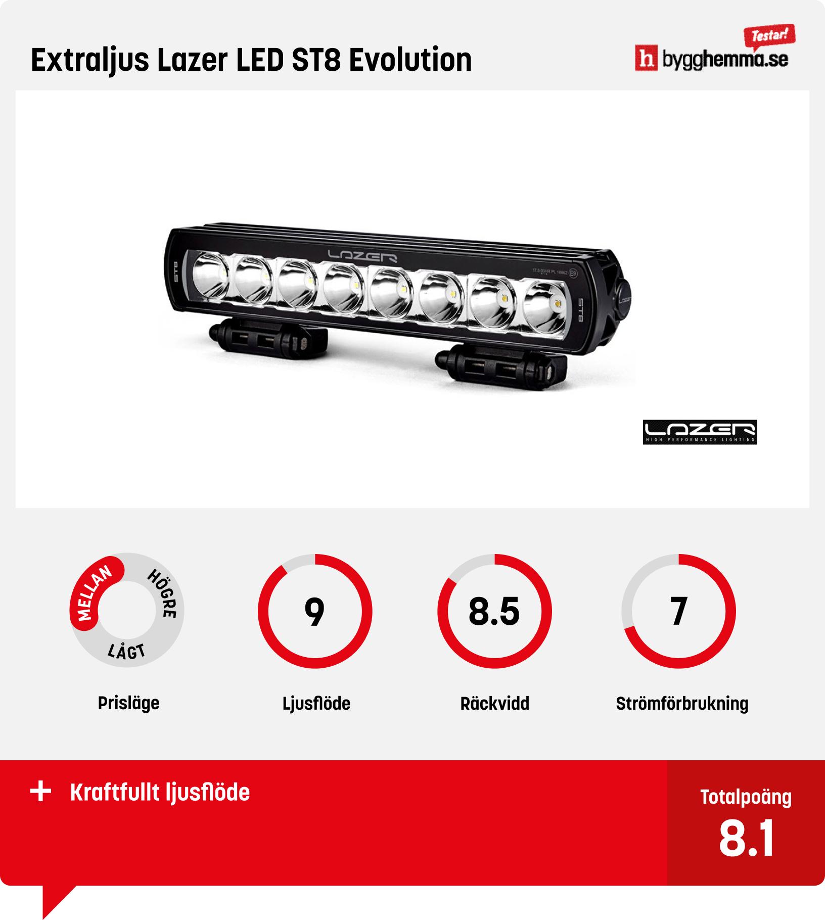Led-ramp bäst i test - Extraljus Lazer LED ST8 Evolution