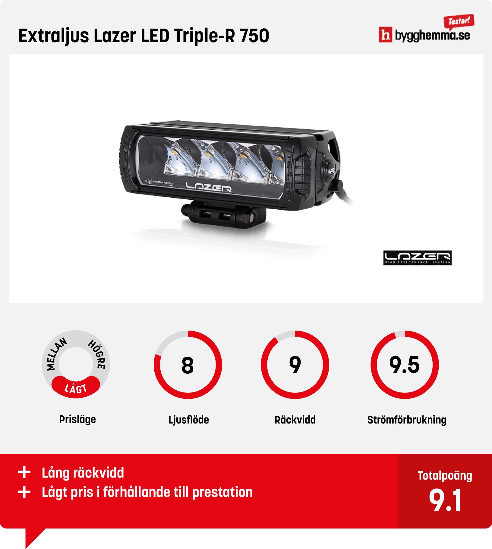 Led-ramp bäst i test -  Extraljus Lazer LED Triple-R 750