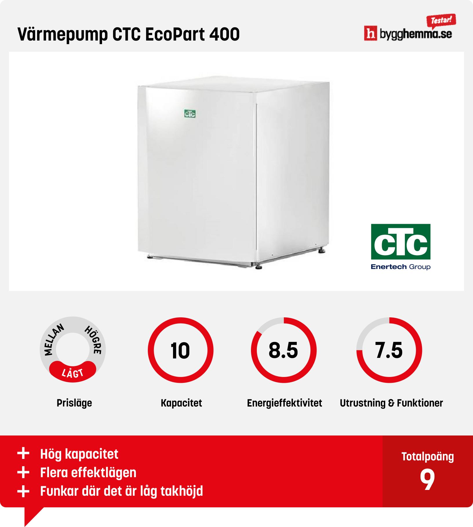Bergvärmepump bäst i test - Värmepump CTC EcoPart 400