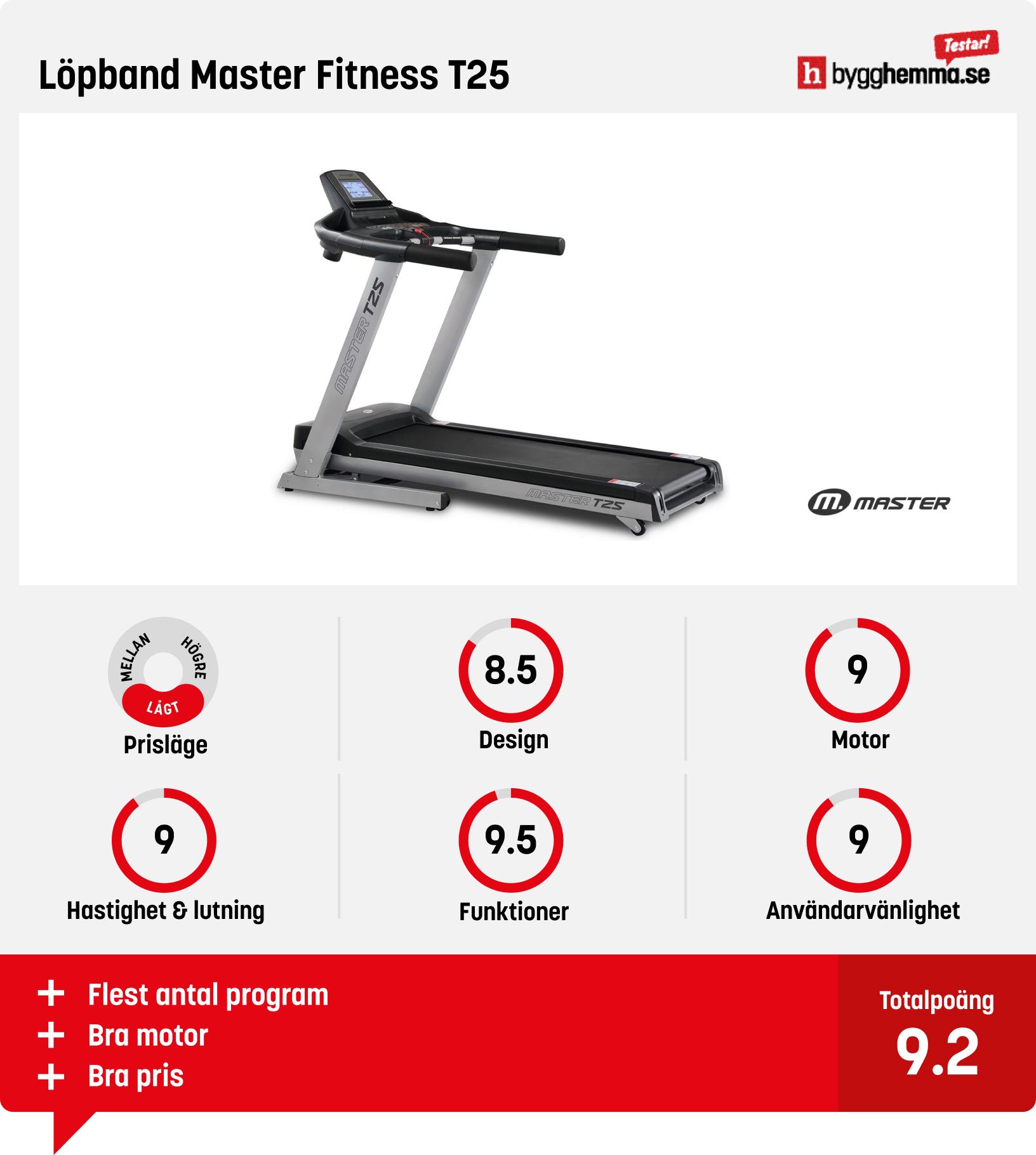Löpband bäst i test - Löpband Master Fitness T25