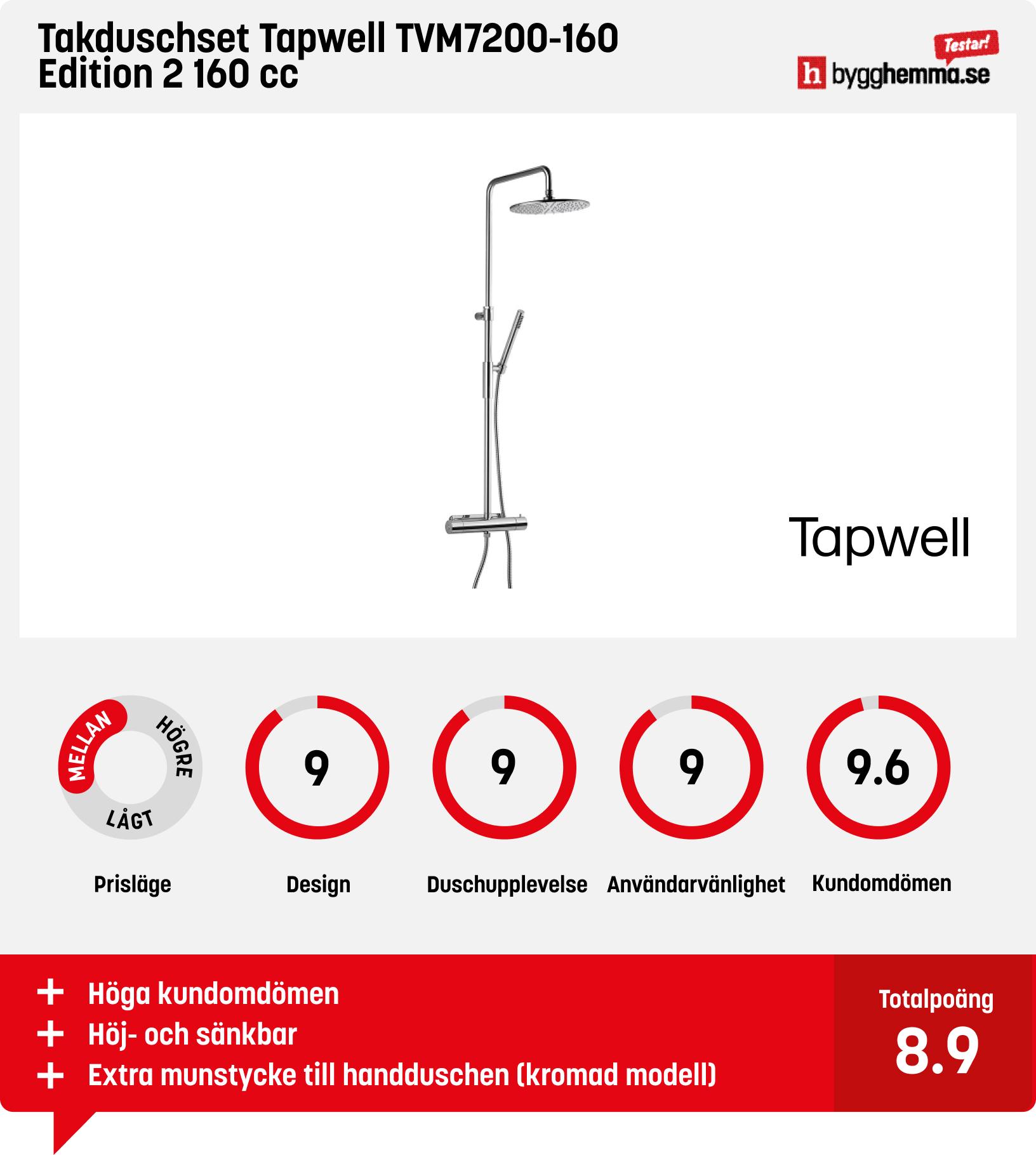Takdusch bäst i test - Takduschset Tapwell TVM7200-160 Edition 2 160 cc