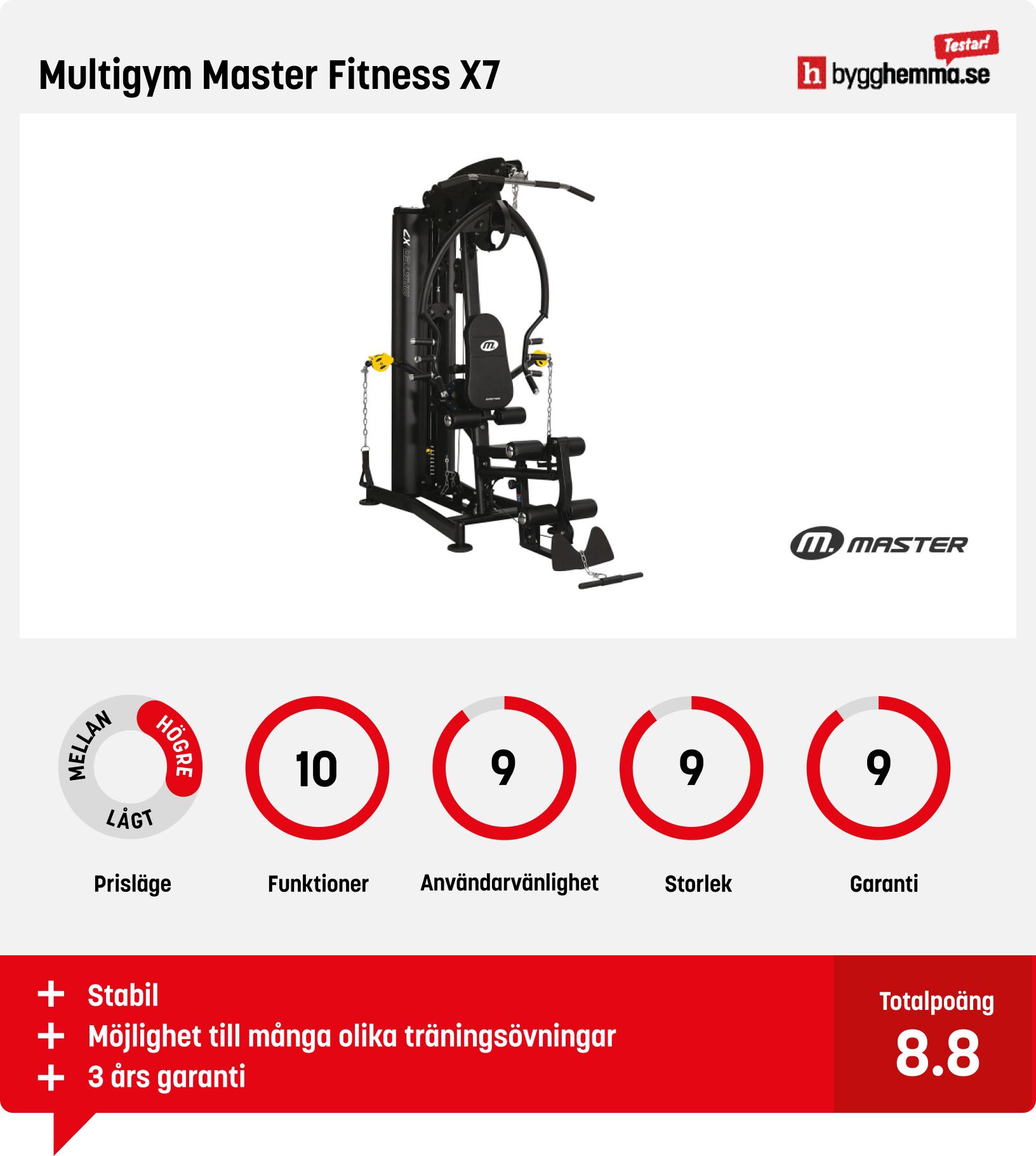 Multigym bäst i test - Multigym Master Fitness X7