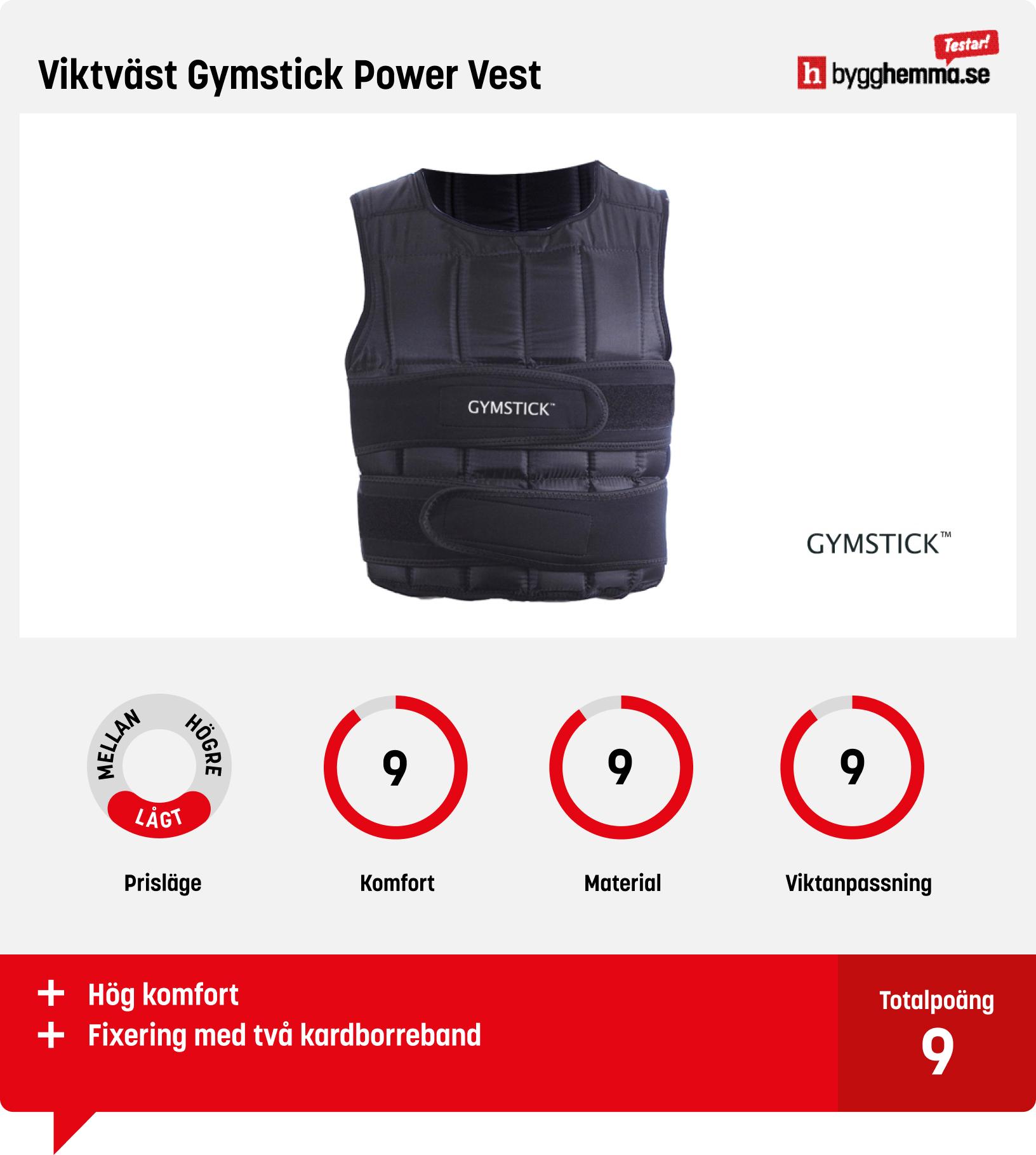 Viktväst bäst i test - Viktväst Gymstick Power Vest