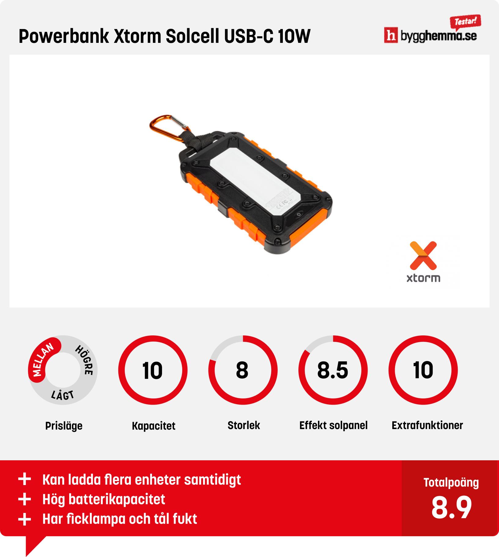 Powerbank solcell test - Powerbank Xtorm Solcell USB-C 10W