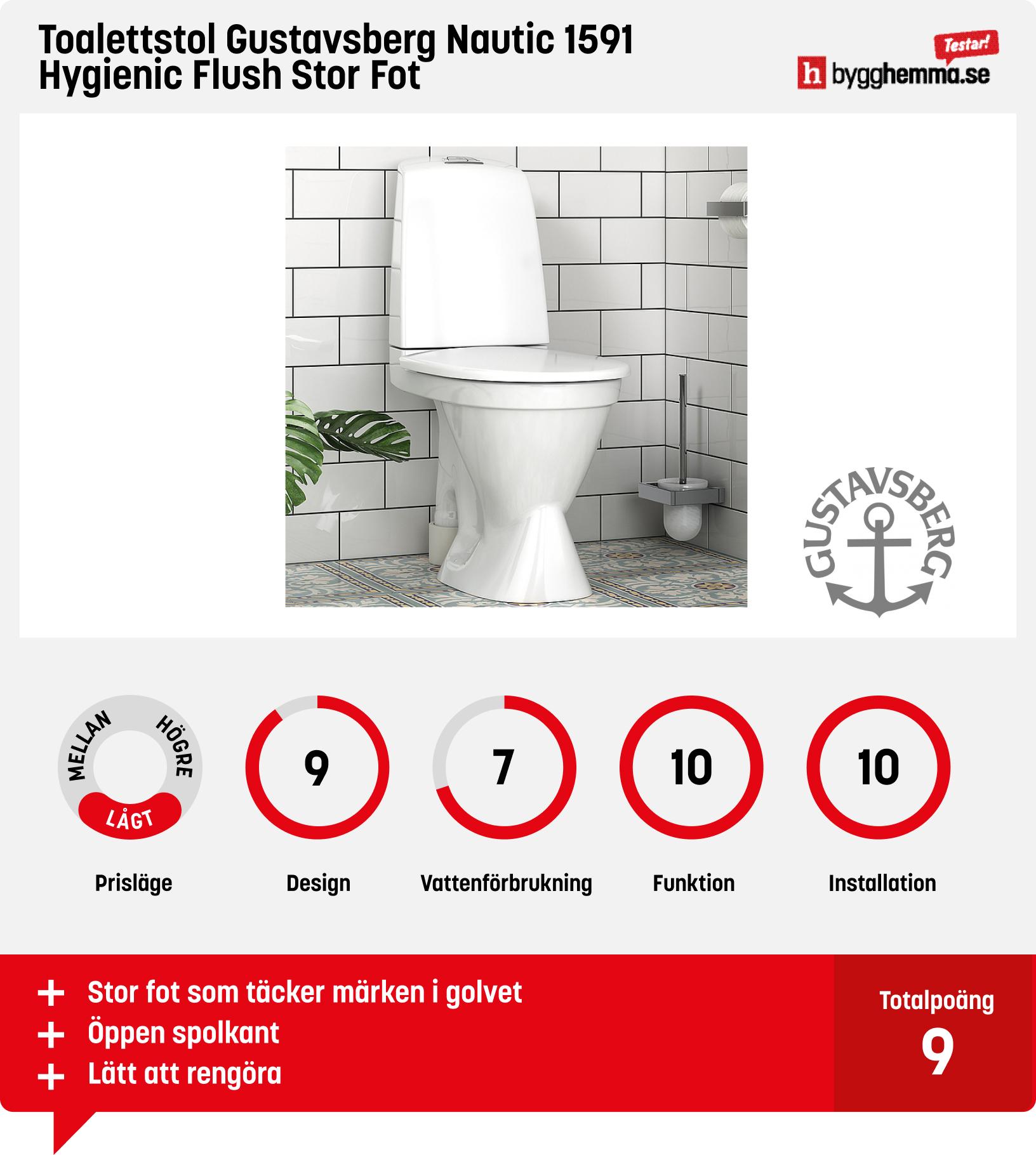 Snålspolande toalett bäst i test - Toalettstol Gustavsberg Nautic 1591 Hygienic Flush Stor Fot