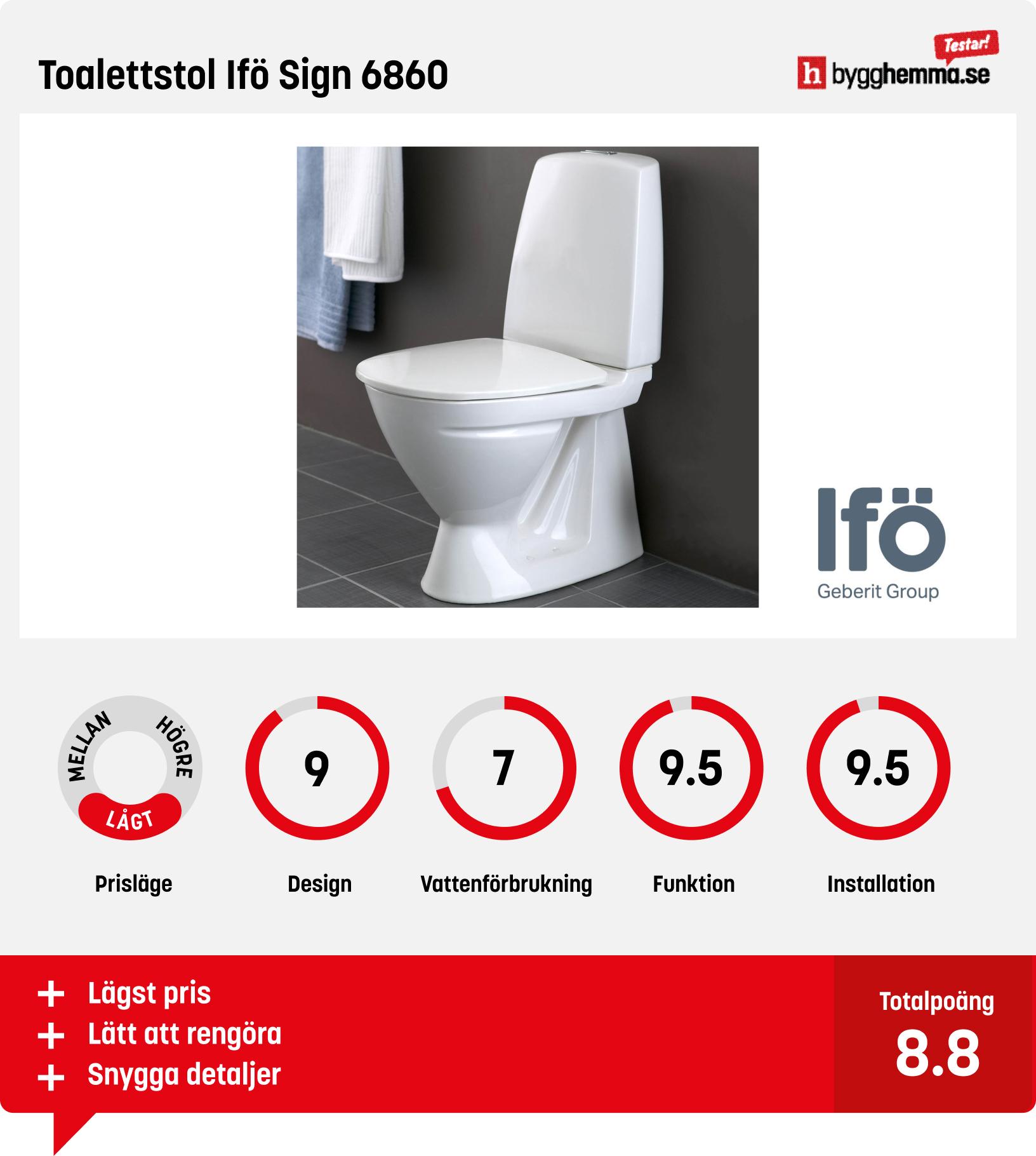 Snålspolande toalett bäst i test - Toalettstol Ifö Sign 6860