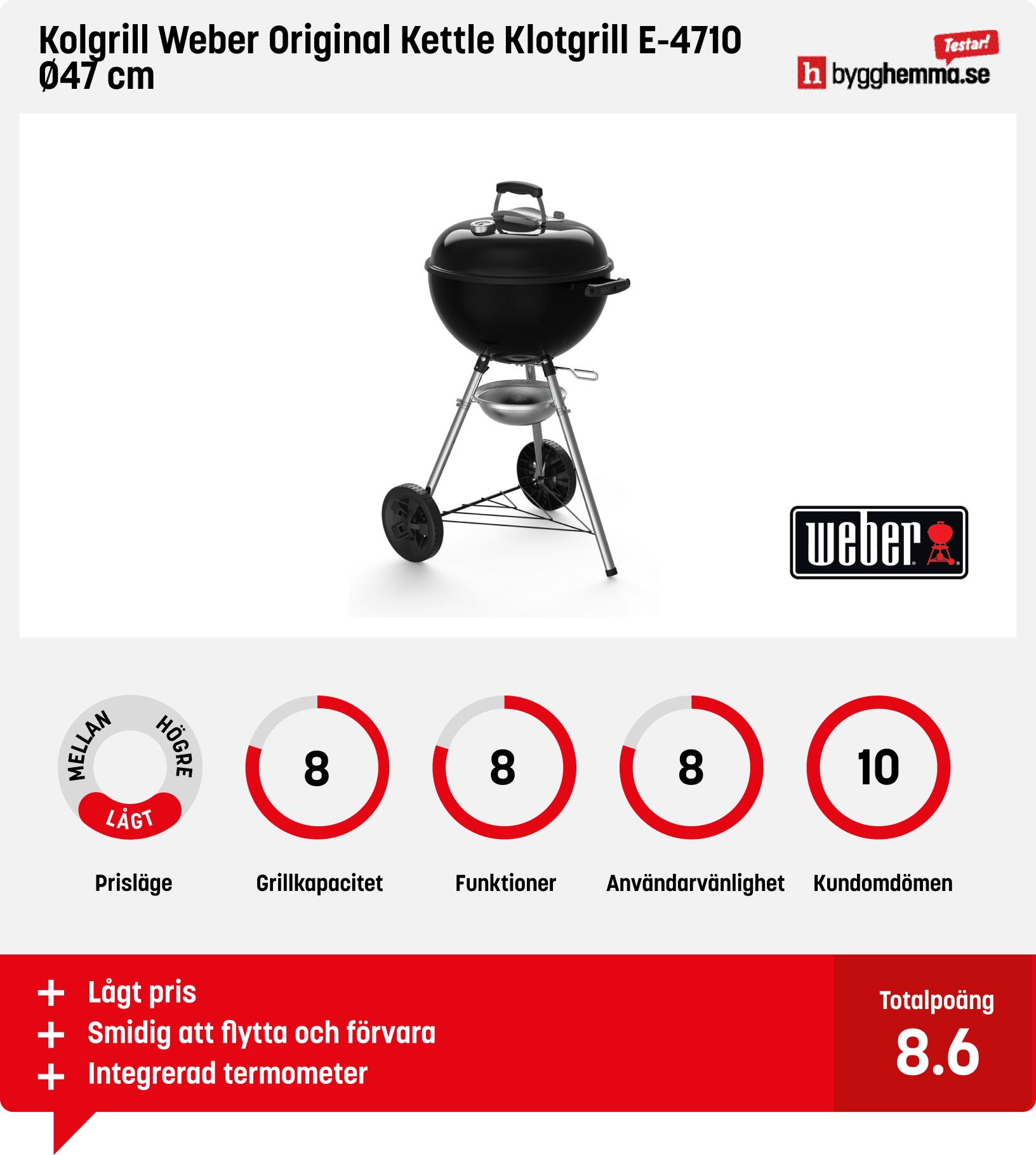 Kolgrill bäst i test 2024 Vi jämför populära klotgrillar från Weber