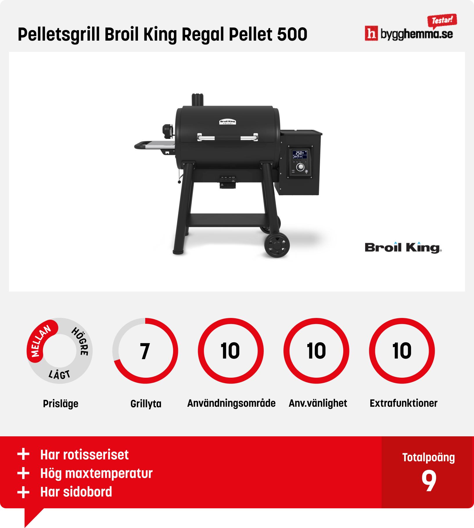 Pelletsgrill test - Pelletsgrill Broil King Regal Pellet 500