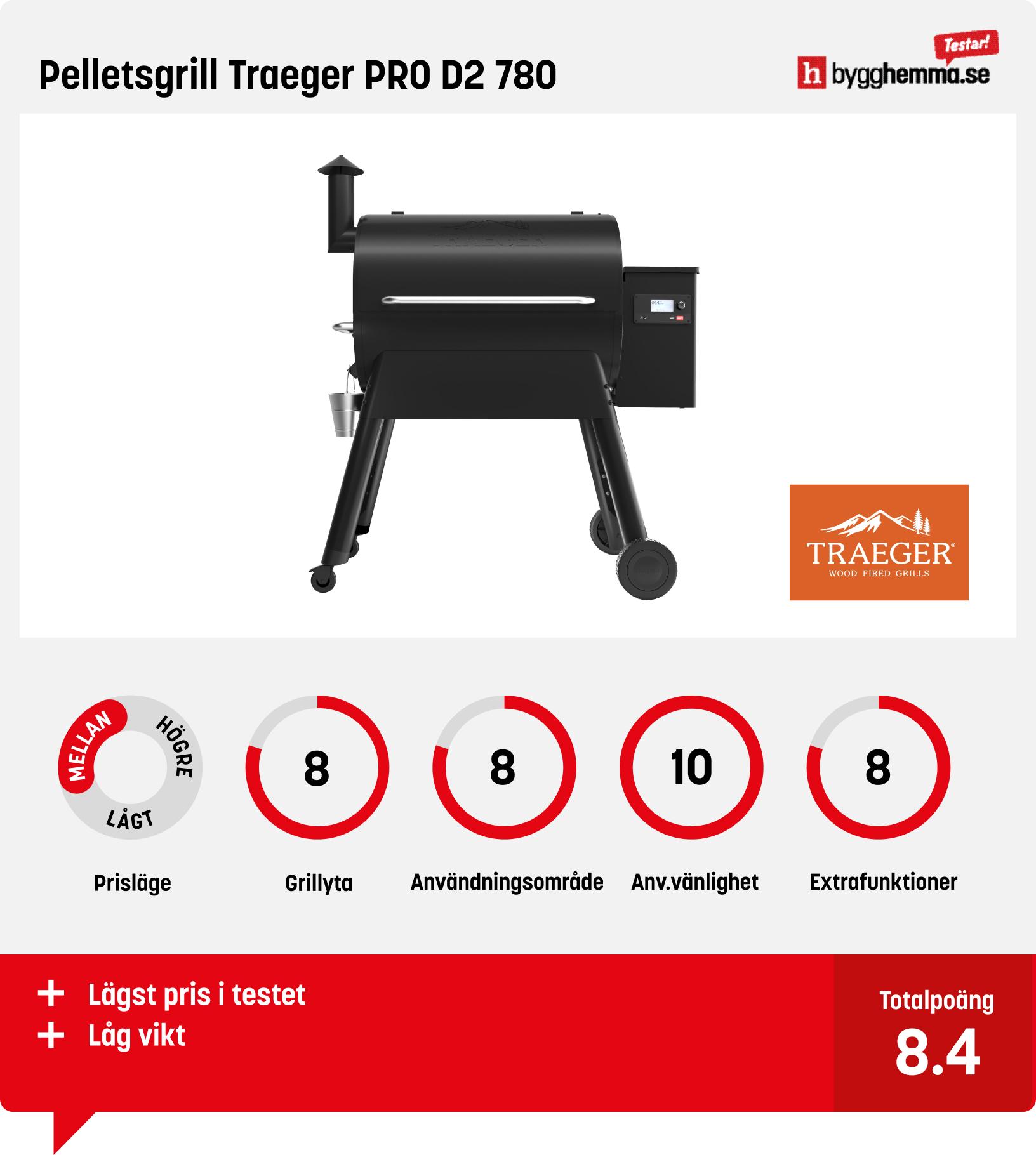Pelletsgrill test - Pelletsgrill Traeger PRO D2 780