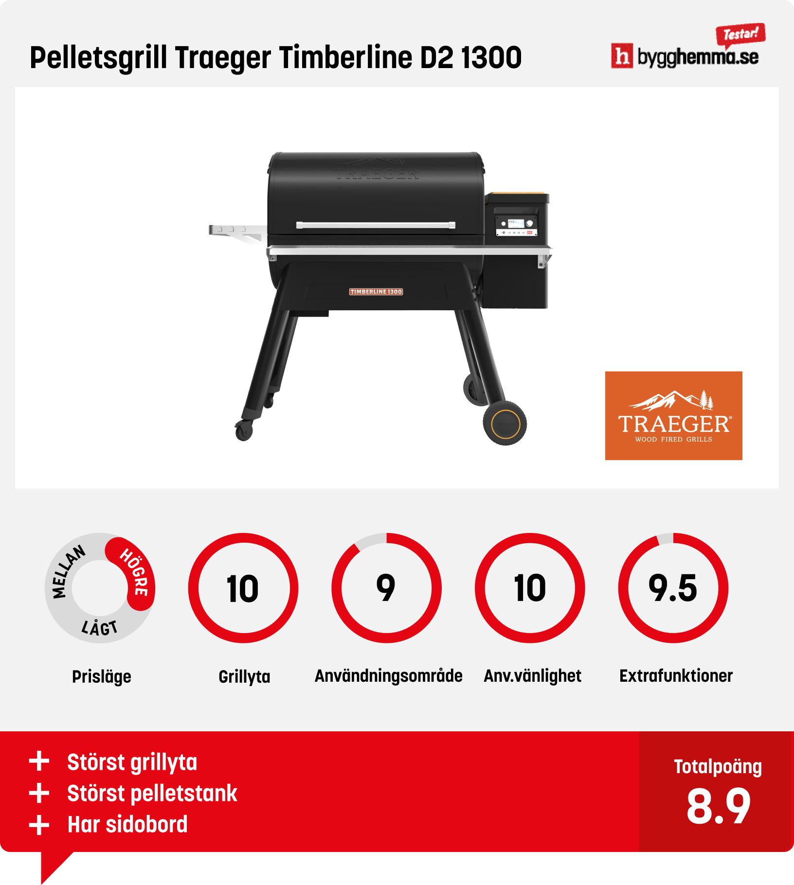 Pelletsgrill test - Pelletsgrill Traeger Timberline D2 1300