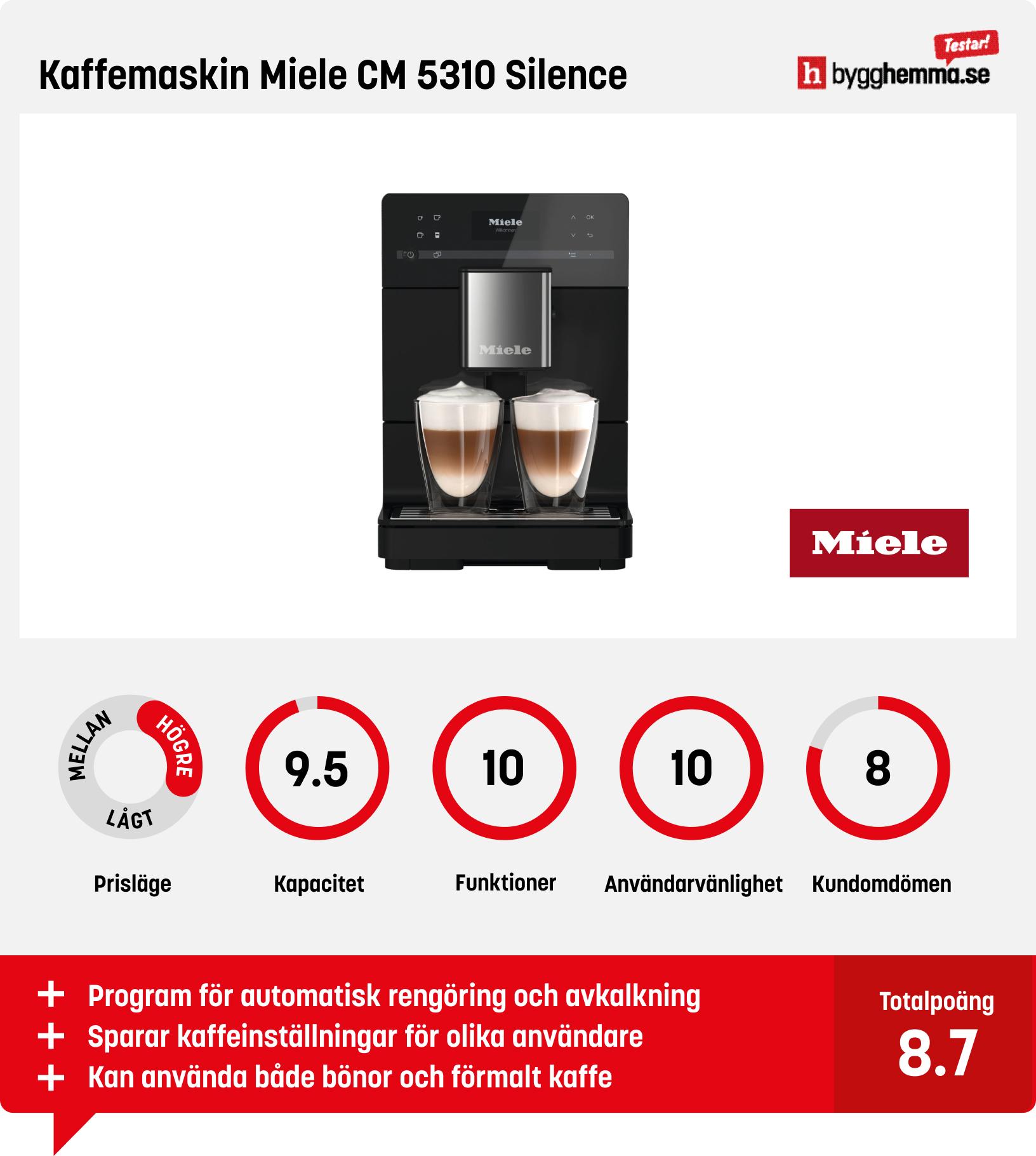 Kaffemaskin bäst i test 2023 Hitta den bästa kaffemaskinen för dig