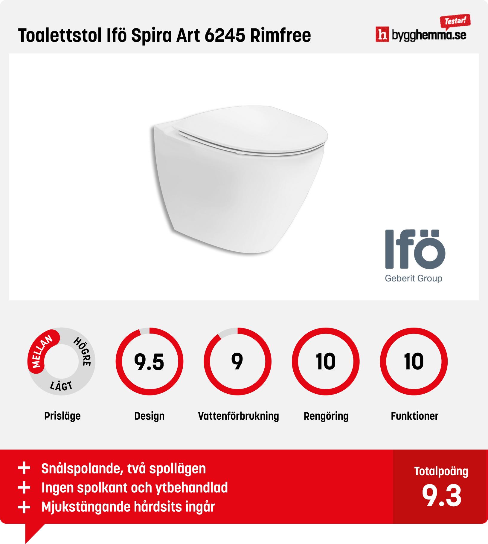 Vägghängd toalett bäst i test - Toalettstol Ifö Spira Art 6245 Rimfree