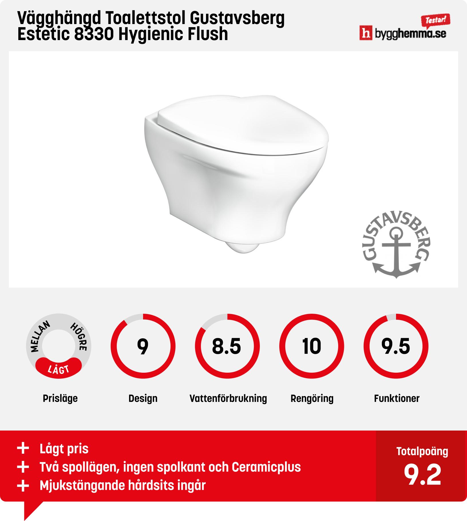 Vägghängd toalett bäst i test - Vägghängd Toalettstol Gustavsberg Estetic 8330 Hygienic Flush