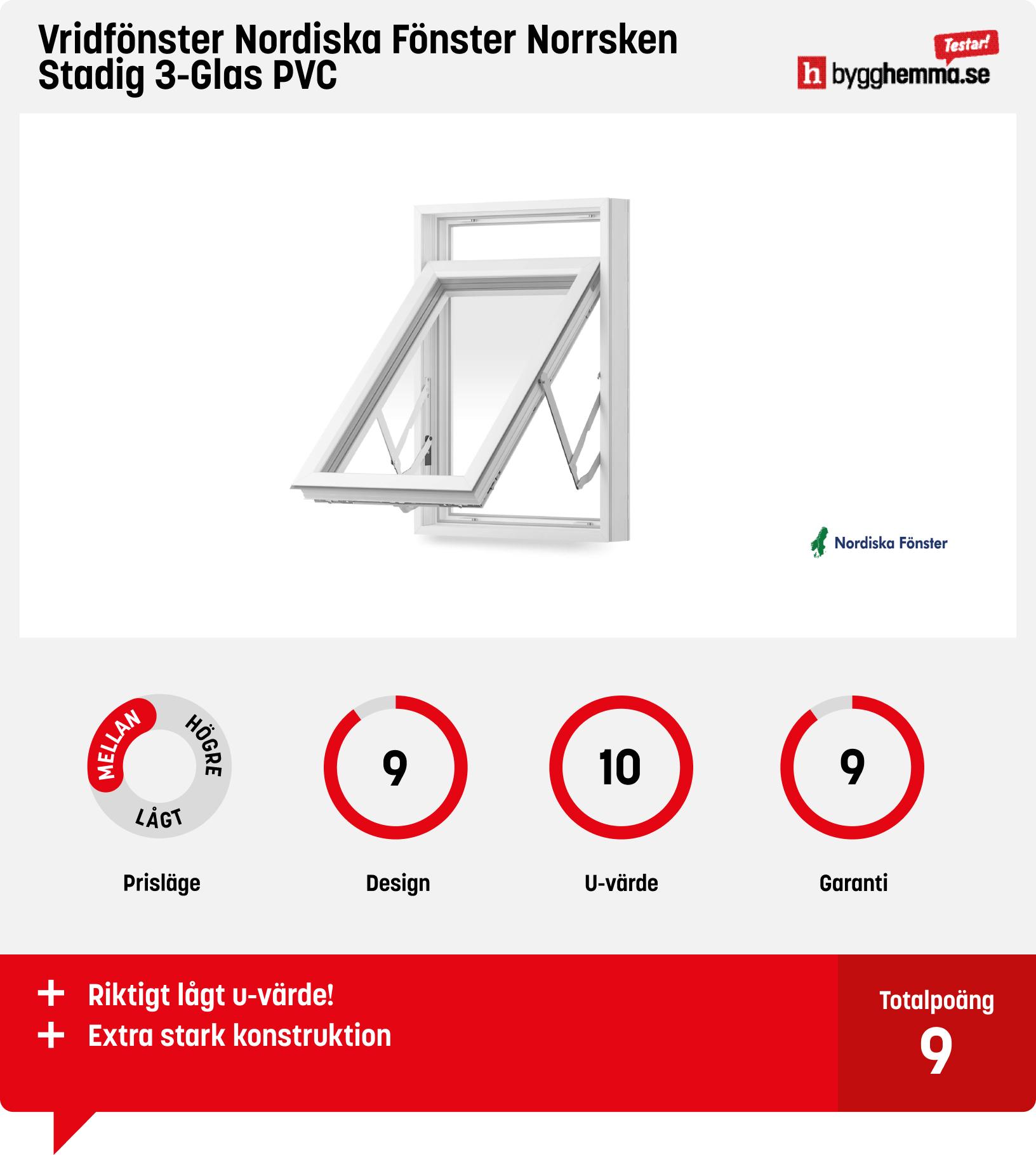 Bästa PVC-fönster - Vridfönster Nordiska Fönster Norrsken Stadig 3-Glas PVC