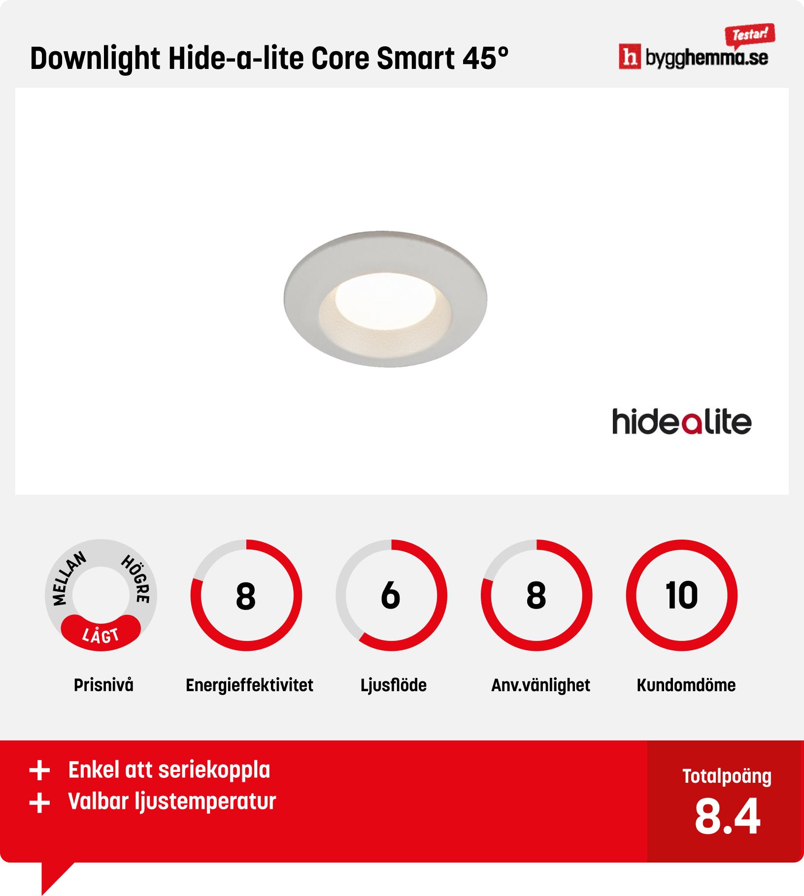 LED downlight bäst i test - Downlight Hide-a-lite Core Smart 45°