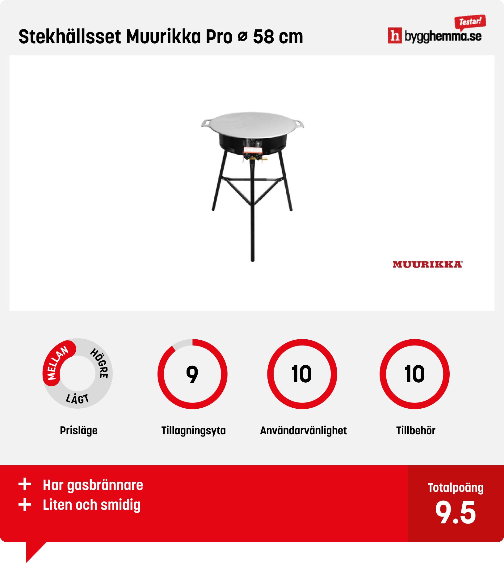 Muurikka bäst i test - Stekhällsset Muurikka Pro ⌀ 58 cm