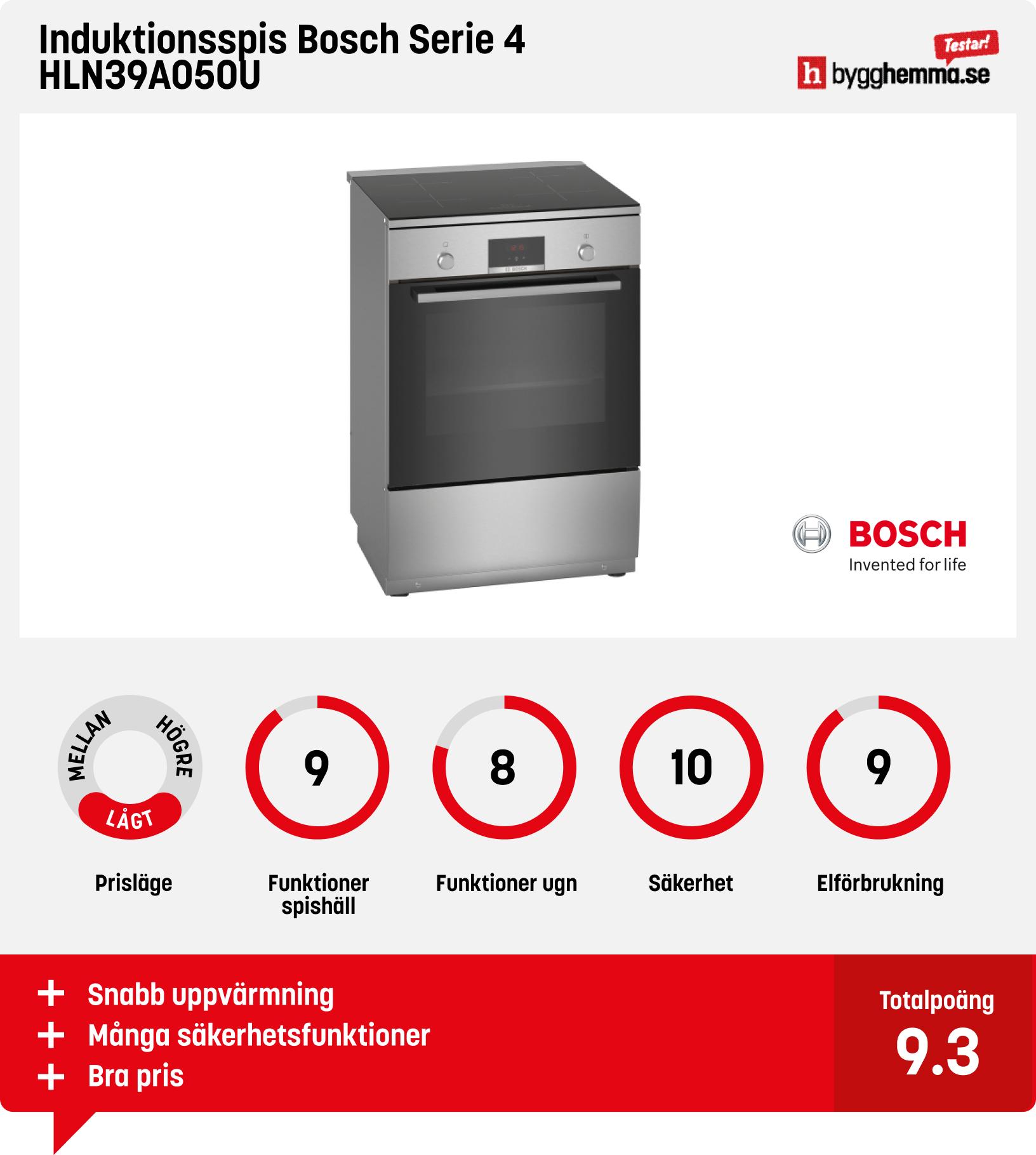 Spis 60 cm bäst i test - Induktionsspis Bosch Serie 4 HLN39A050U
