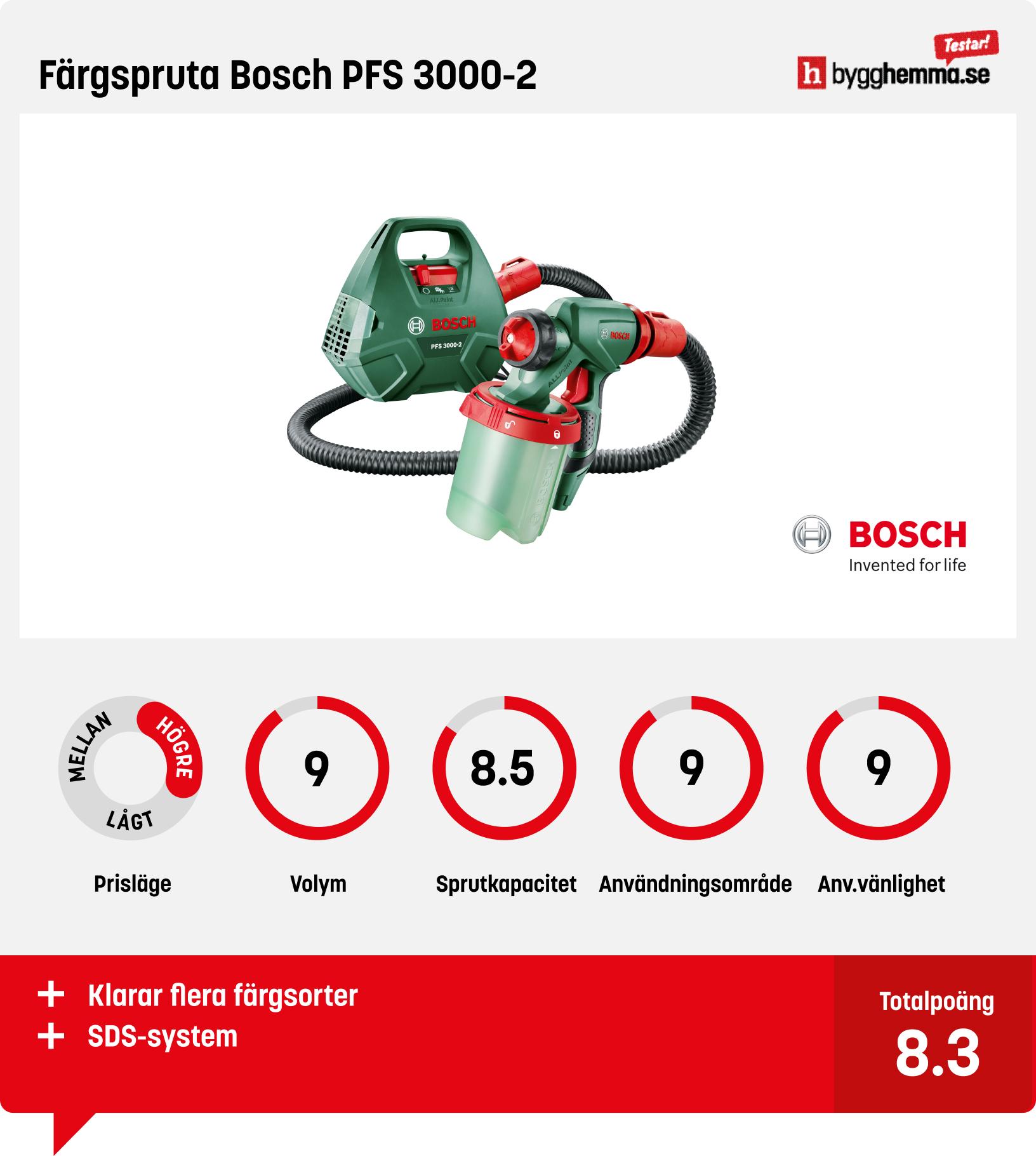 Färgspruta test - Färgspruta Bosch PFS 3000-2