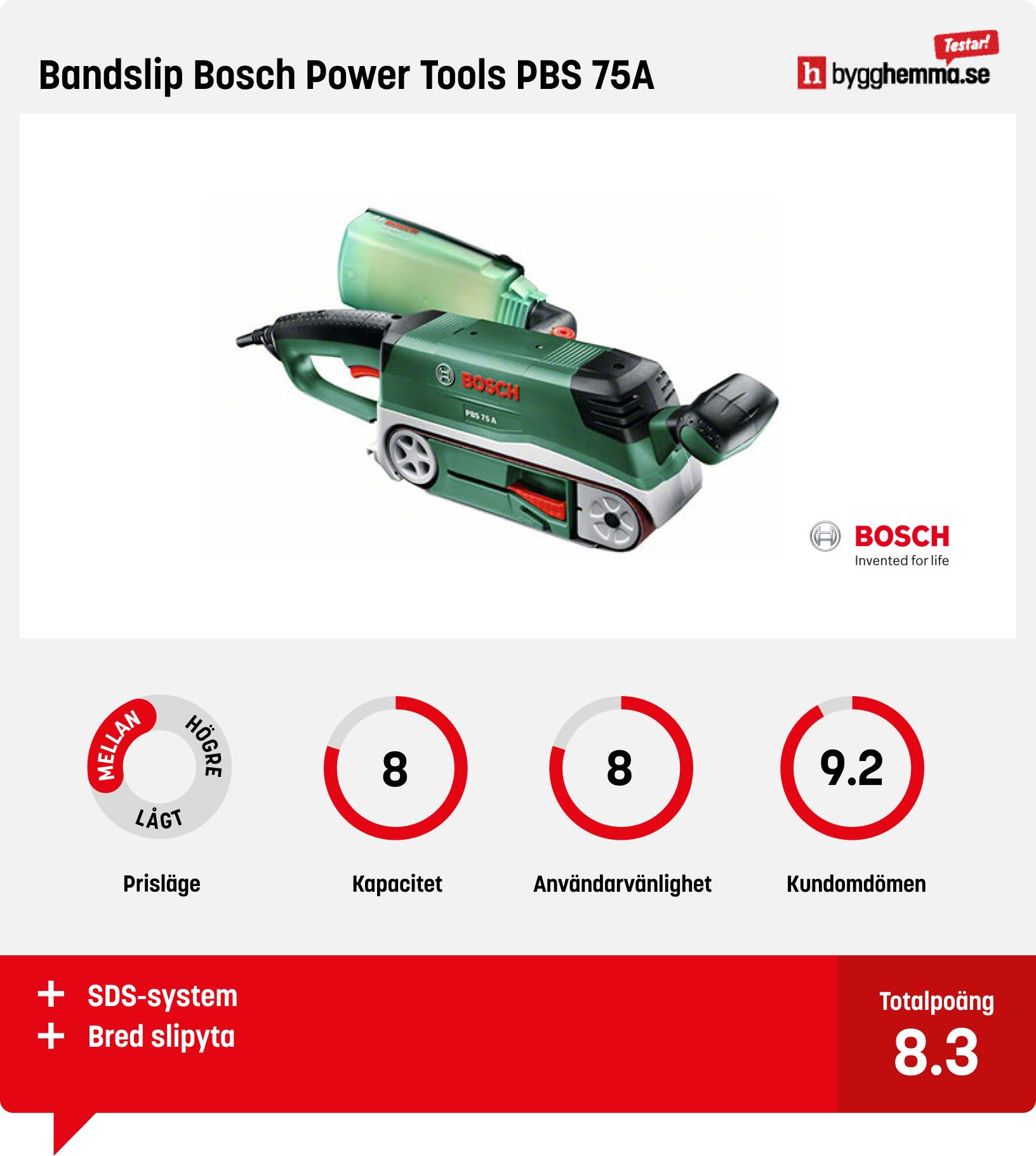 Bandslip bäst i test - Bandslip Bosch Power Tools PBS 75A