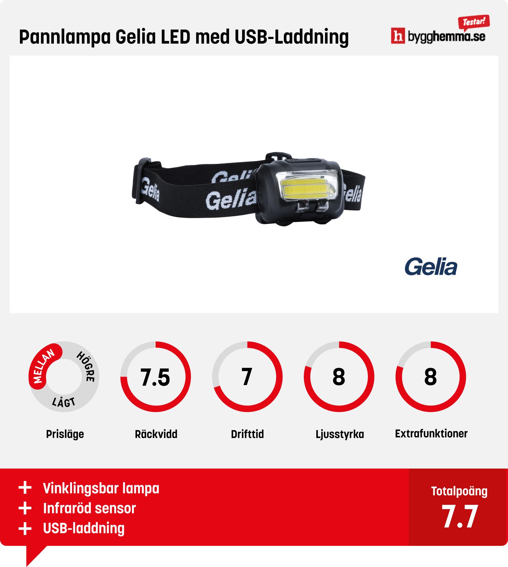 Pannlampa bäst i test - Pannlampa Gelia LED med USB-Laddning