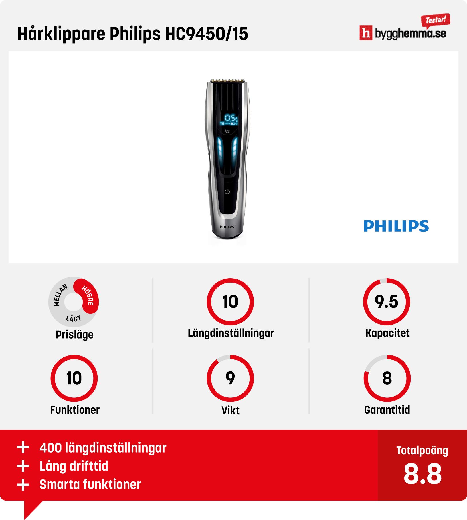 Hårtrimmer bäst i test - Hårklippare Philips HC9450/15