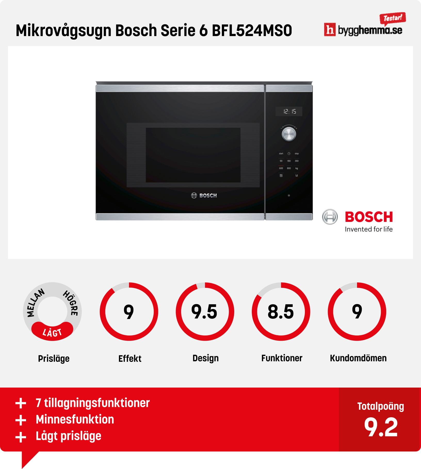 Inbyggd mikrovågsugn bäst i test - Mikrovågsugn Bosch Serie 6 BFL524MS0
