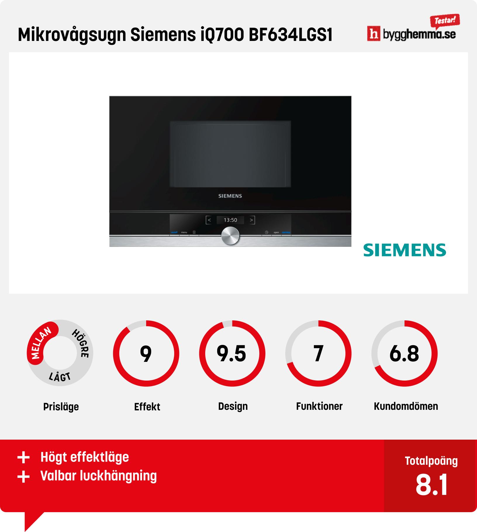 Inbyggd mikrovågsugn bäst i test - Mikrovågsugn Siemens iQ700 BF634LGS1