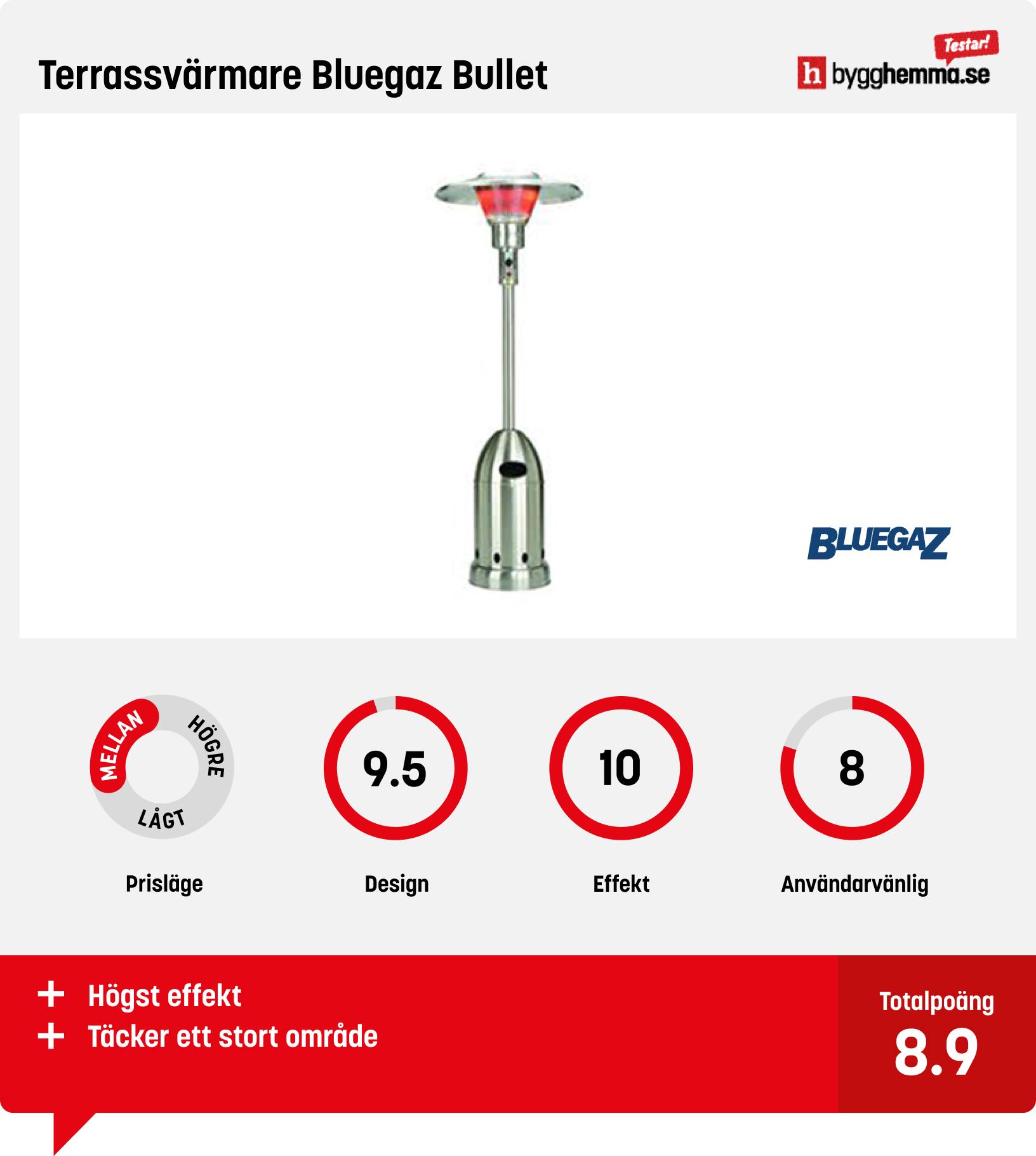 Terrassvärmare gasol bäst i test - Terrassvärmare Bluegaz Bullet
