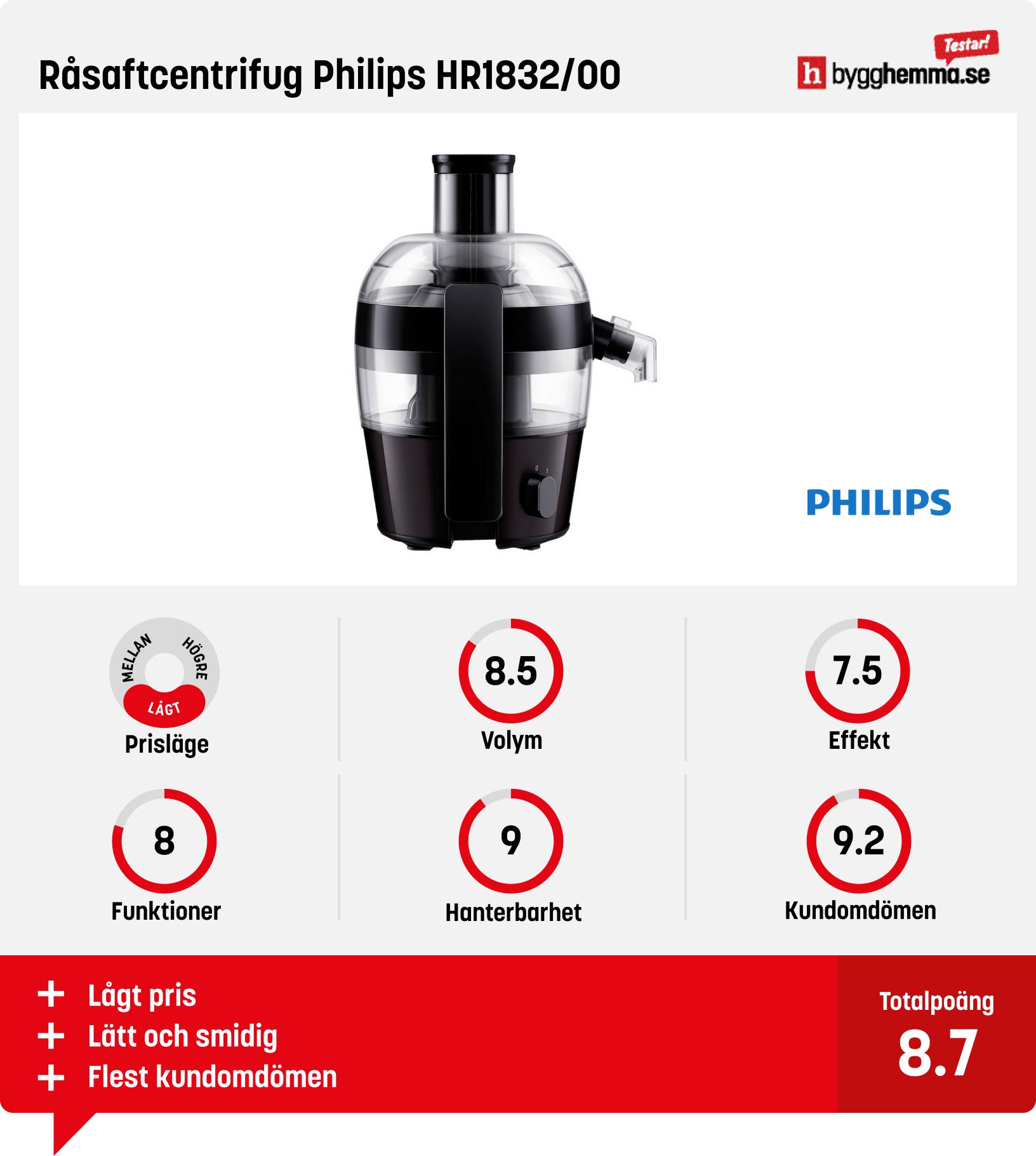 Råsaftcentrifrug bäst i test - Råsaftcentrifug Philips HR1832/00