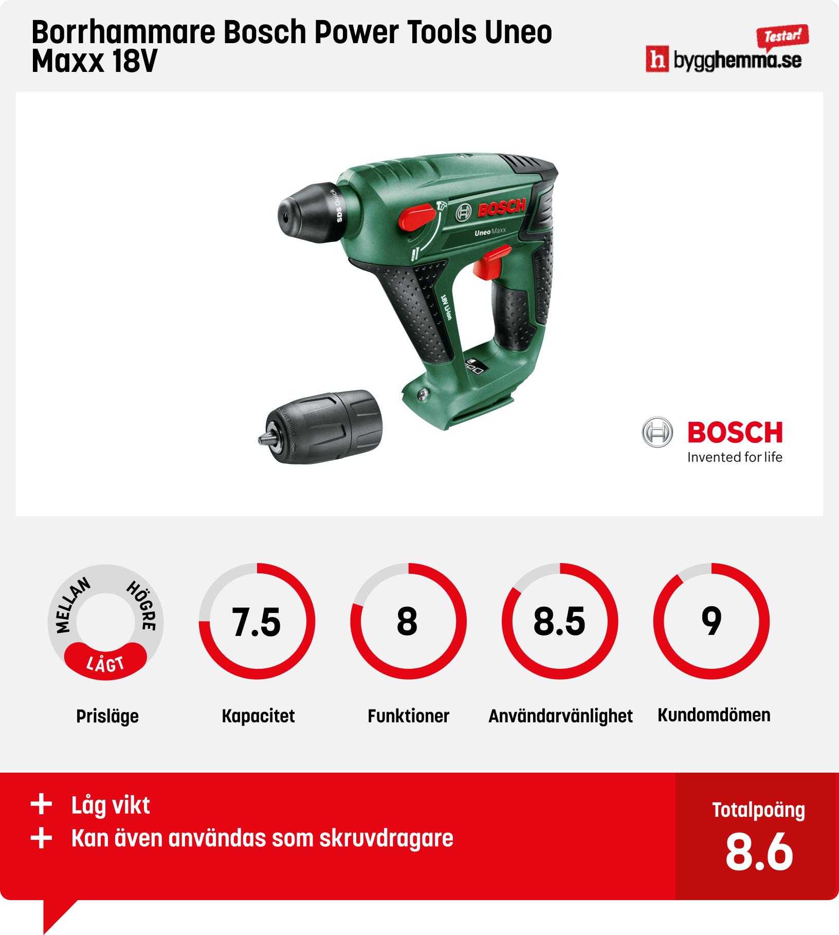 Borrhammare bäst i test - Borrhammare Bosch Power Tools Uneo Maxx 18V