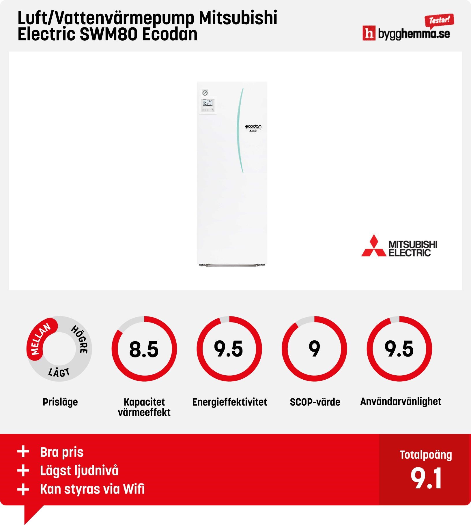 Luft Vatten V rmepump Test 2025 Vi J mf r 3 Energieffektiva 