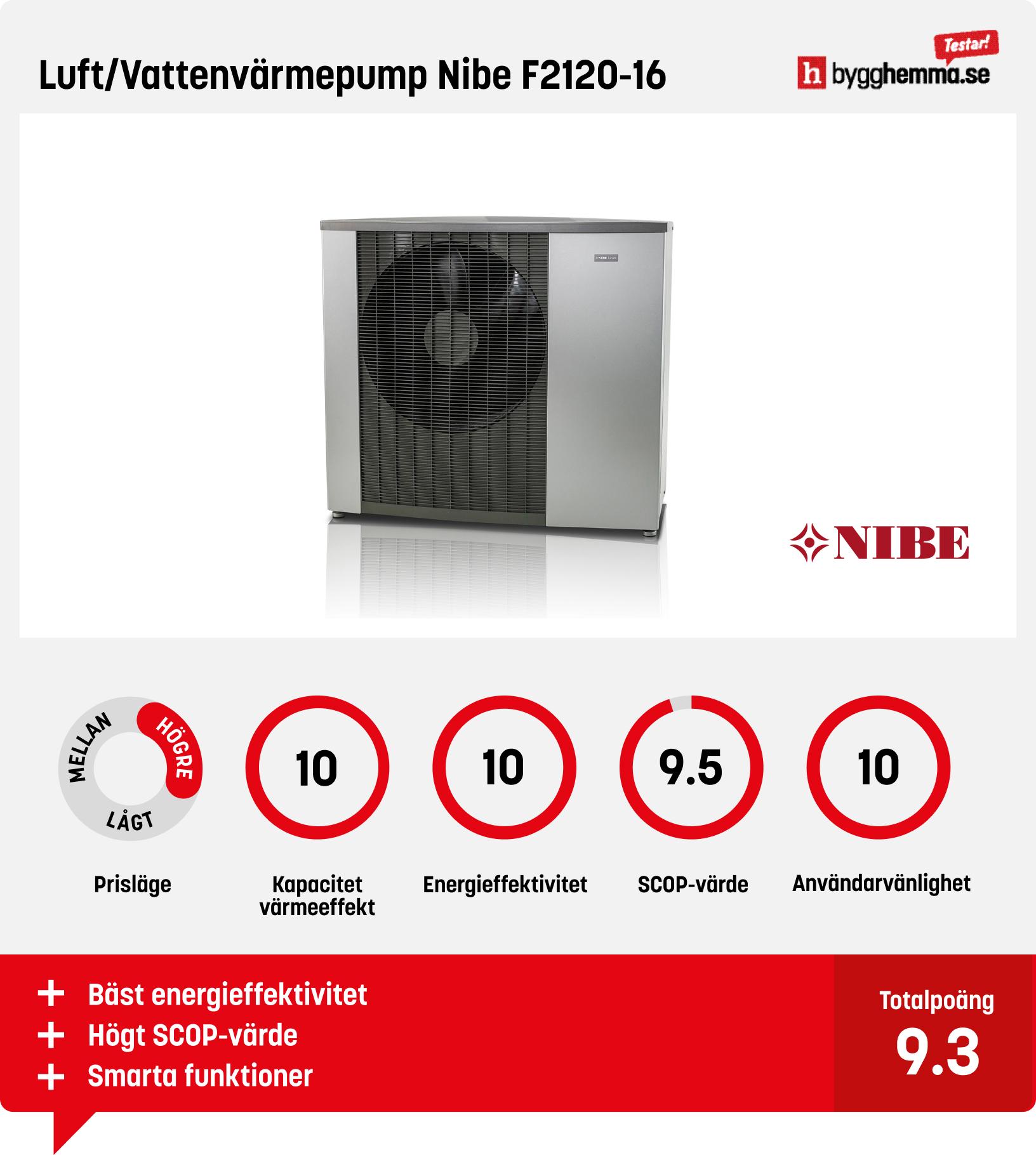 Luft vatten värmepump test - Luft/Vattenvärmepump Nibe F2120-16
