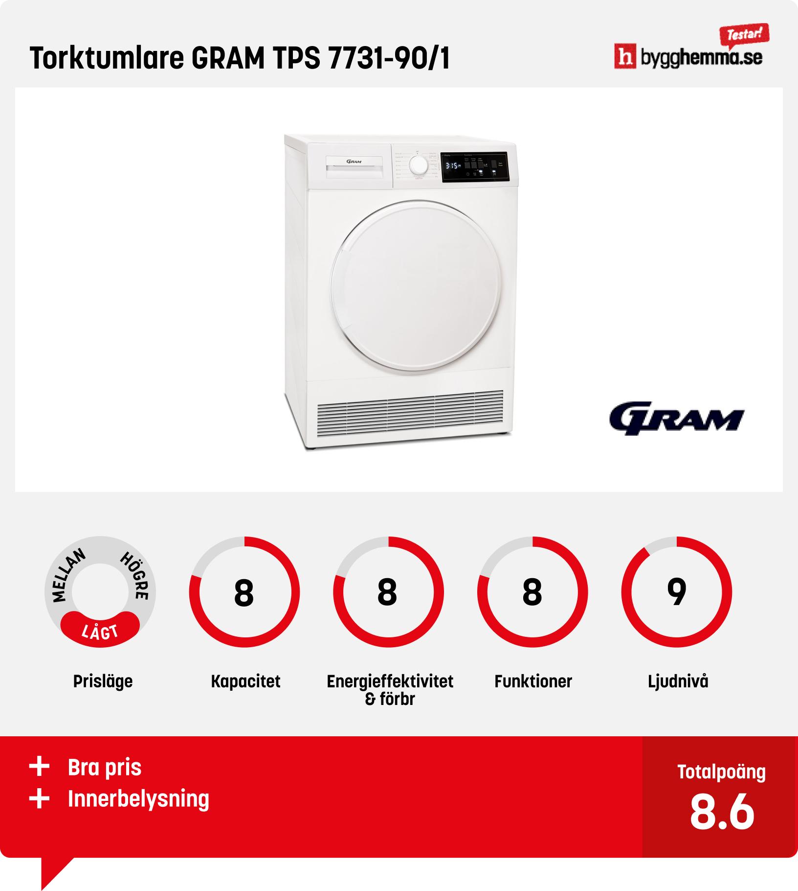 Kondenstumlare bäst i test - Torktumlare GRAM TPS 7731-90/1