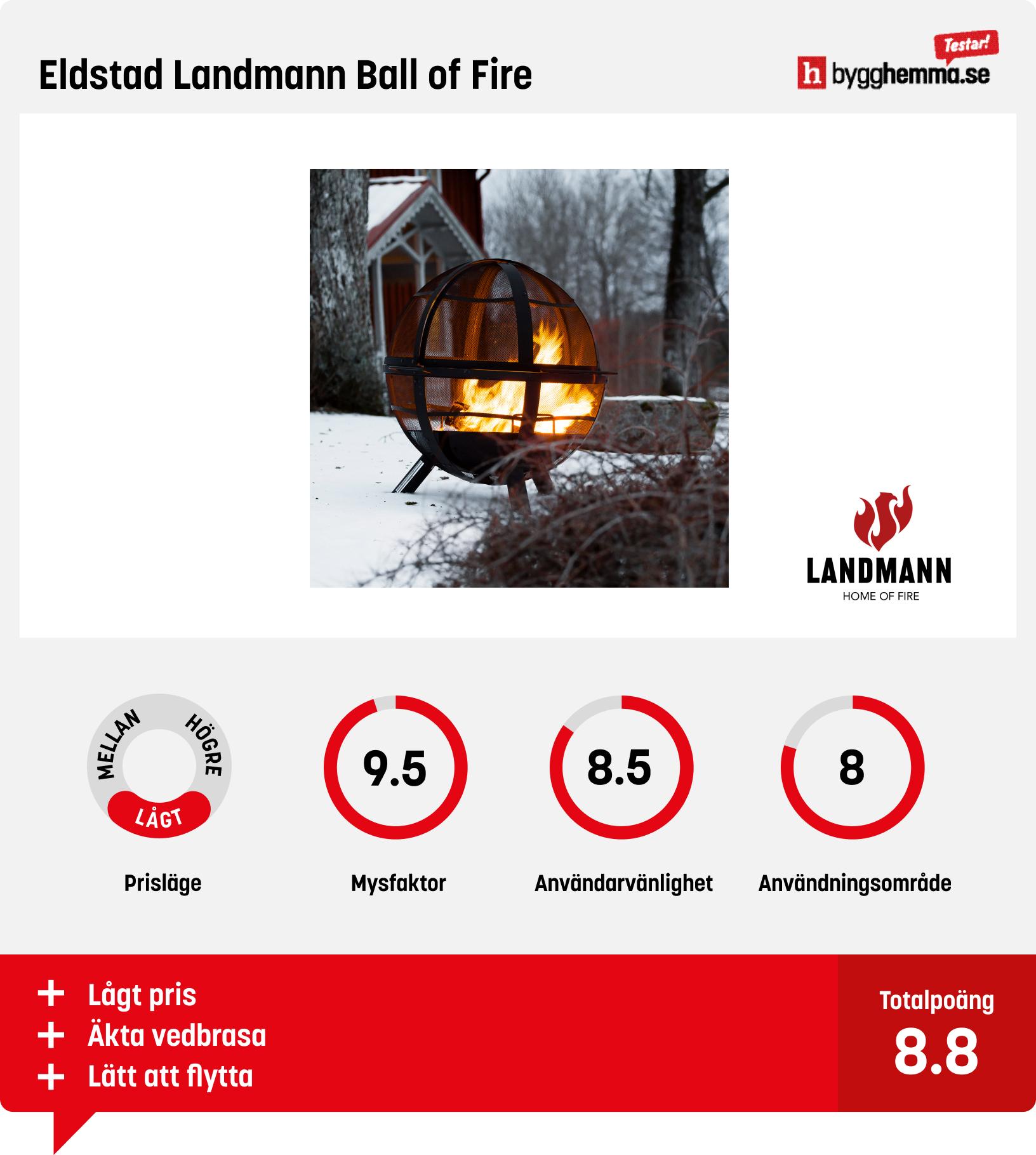 Dekorationsbrasa bäst i test - Eldstad Landmann Ball of Fire