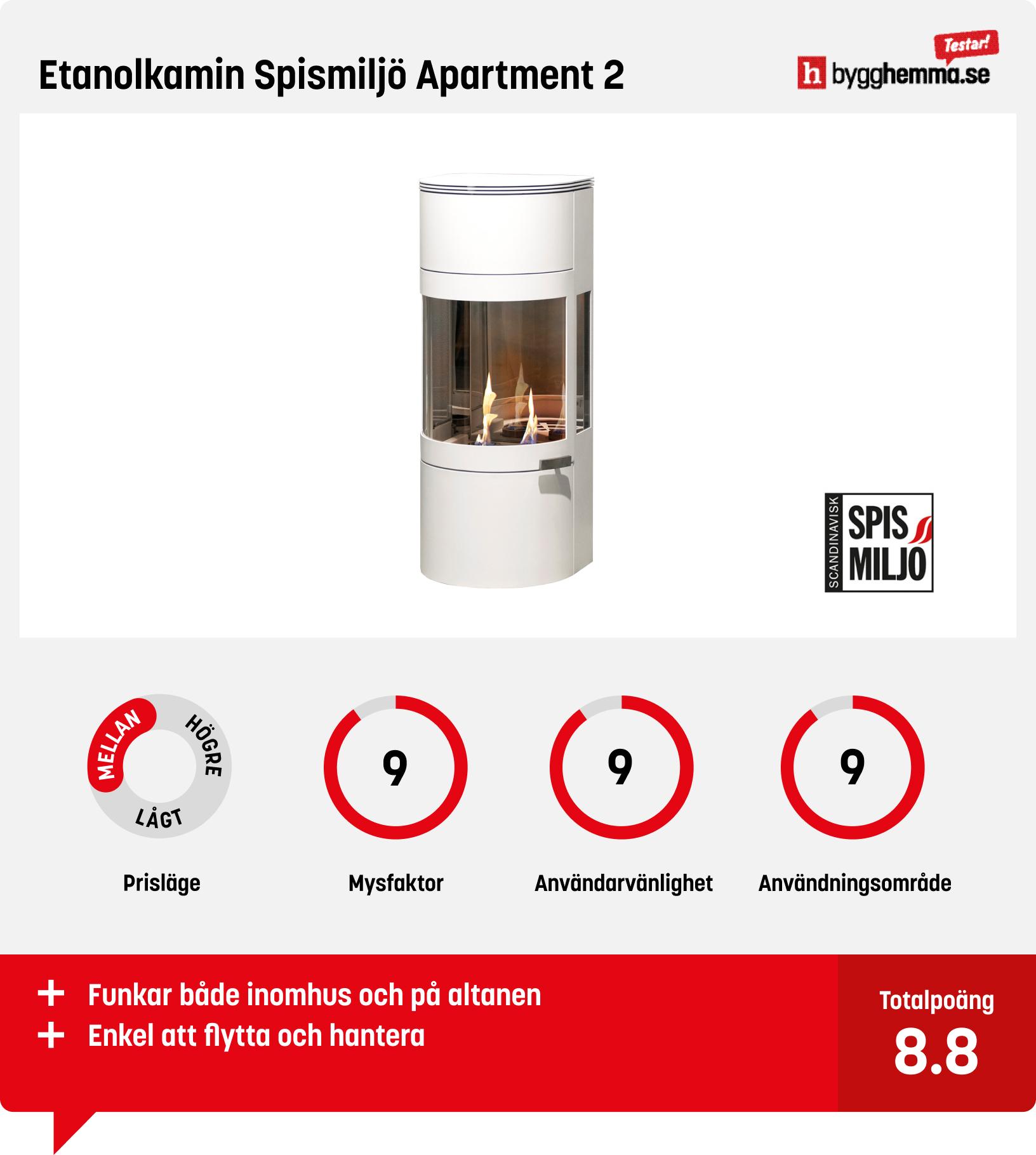 Dekorationsbrasa bäst i test - Etanolkamin Spismiljö Apartment 2