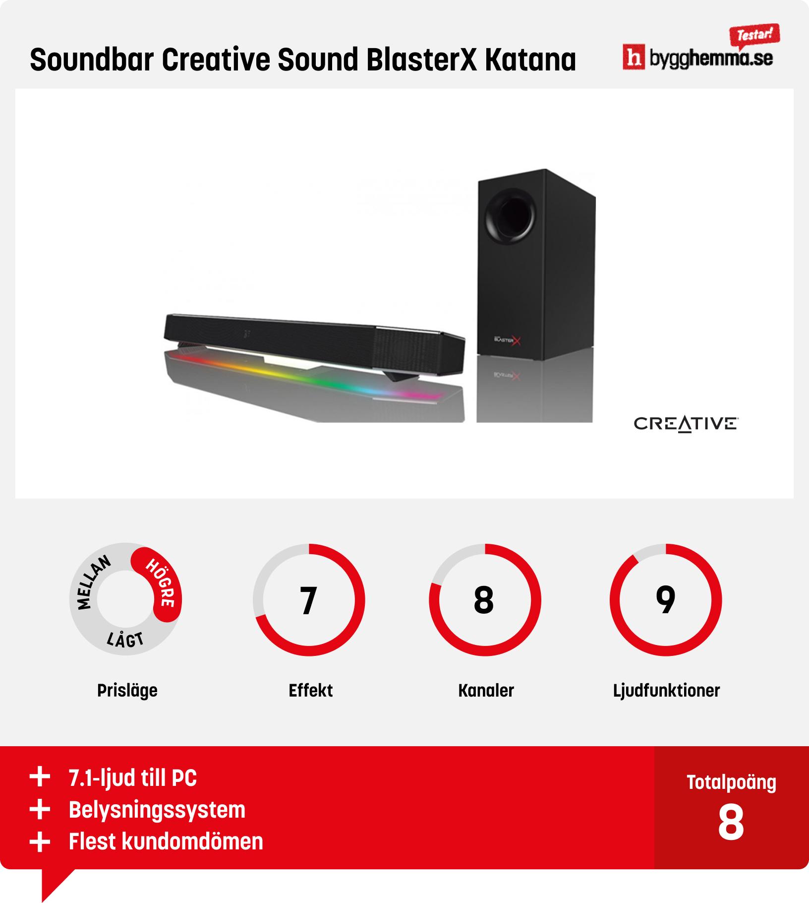 Soundbar bäst i test - Soundbar Creative Sound BlasterX Katana