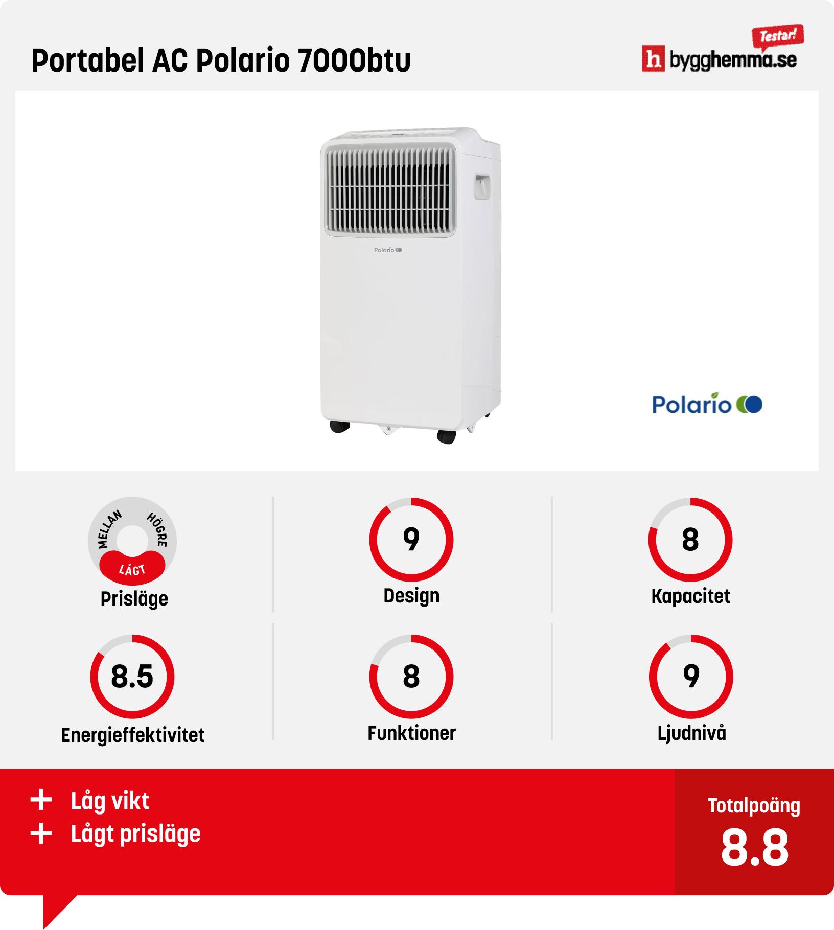 Portabel AC bäst i test - Portabel AC Polario 7000btu