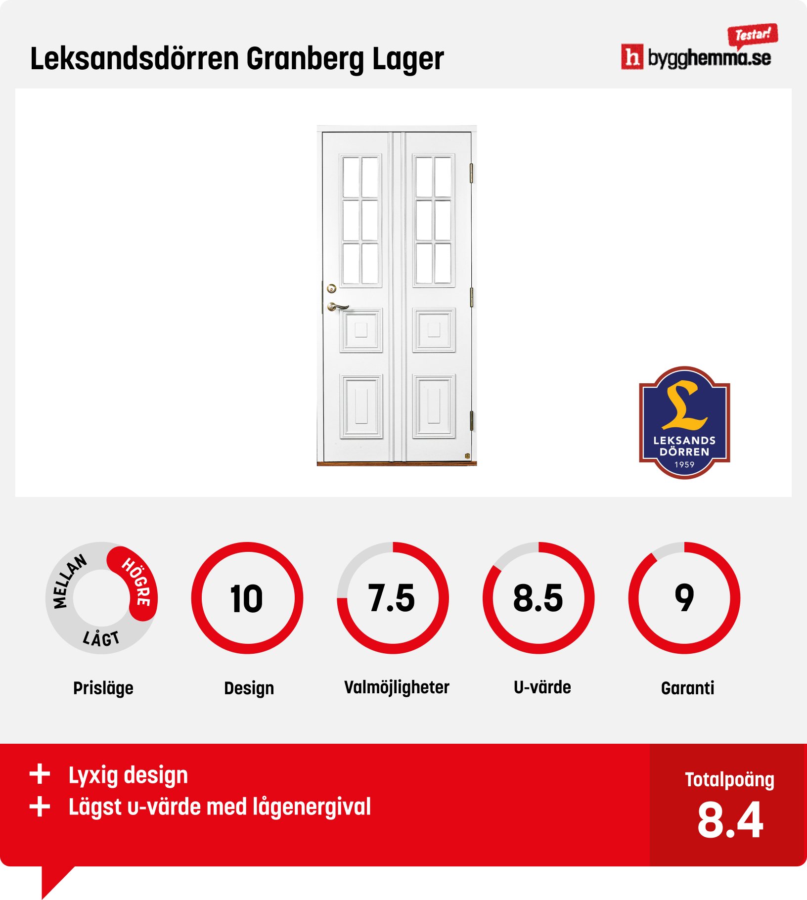 Ytterdörr bäst i test - Leksandsdörren Granberg Lager