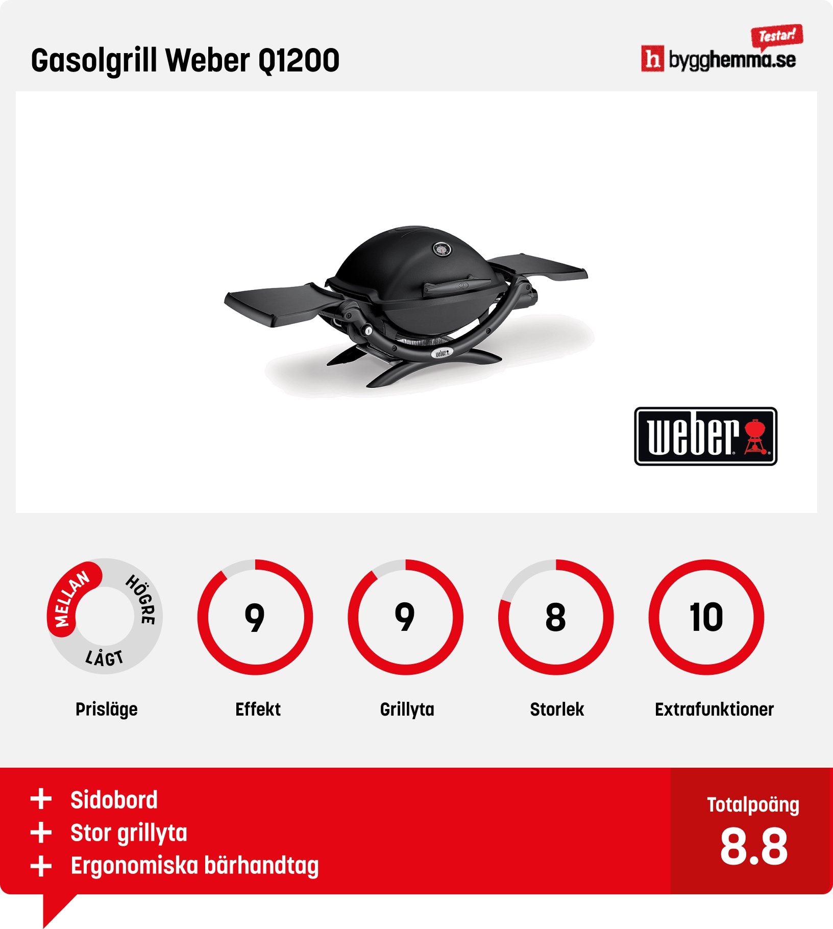 Liten gasolgrill bäst i test - Gasolgrill Weber Q1200
