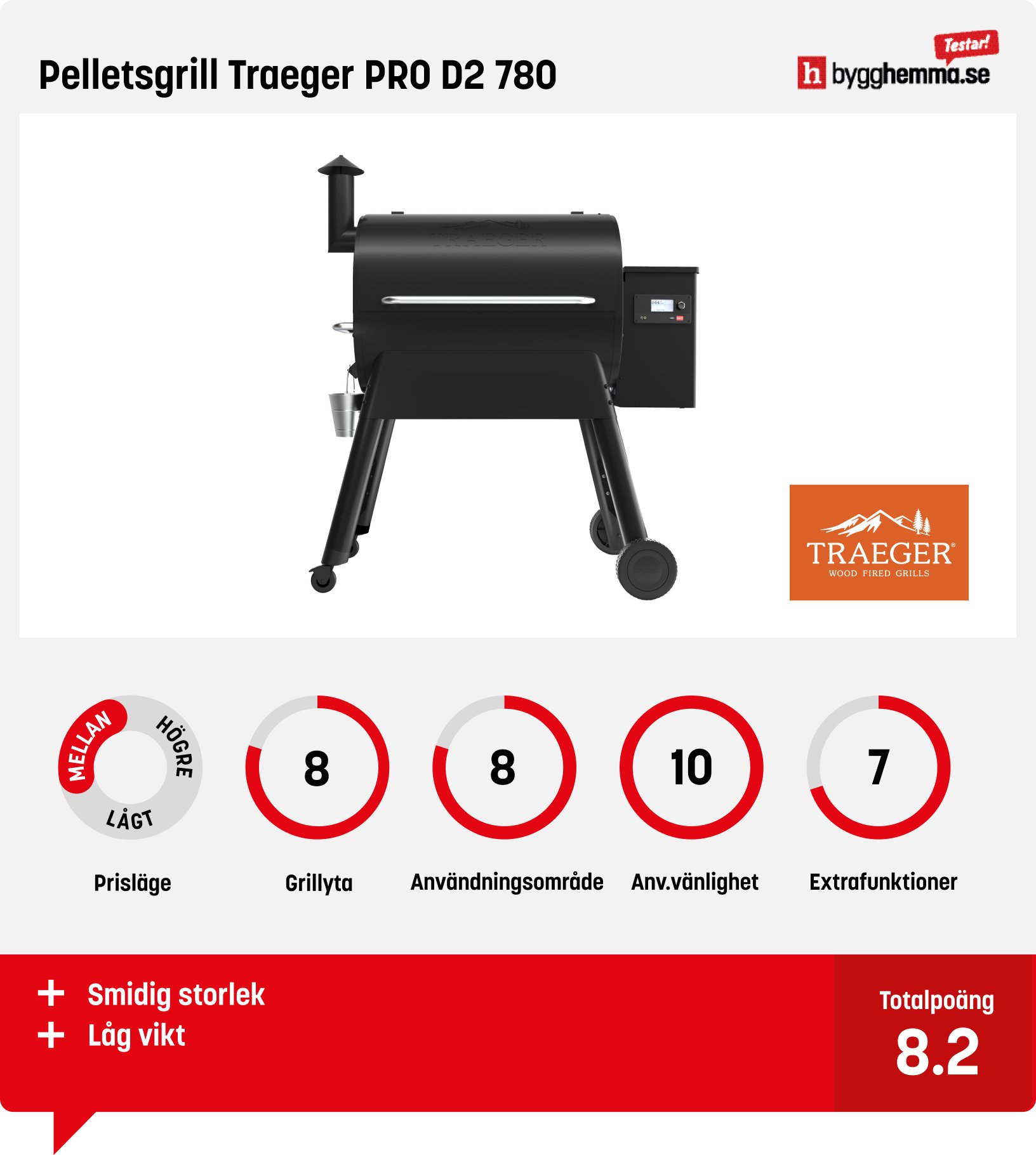 Pelletsgrill test - Pelletsgrill Traeger PRO D2 780