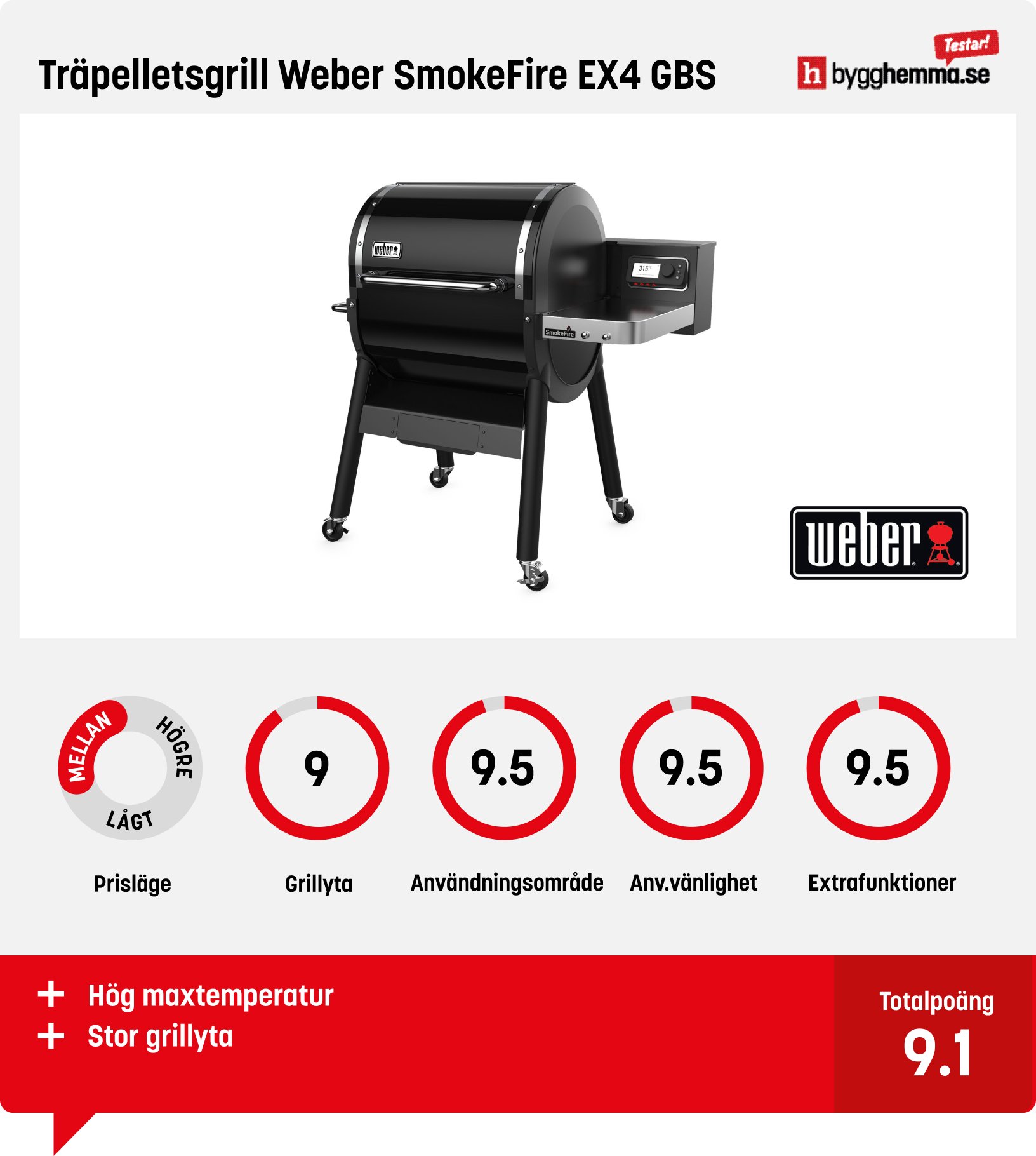 Pelletsgrill test - Träpelletsgrill Weber SmokeFire EX4 GBS