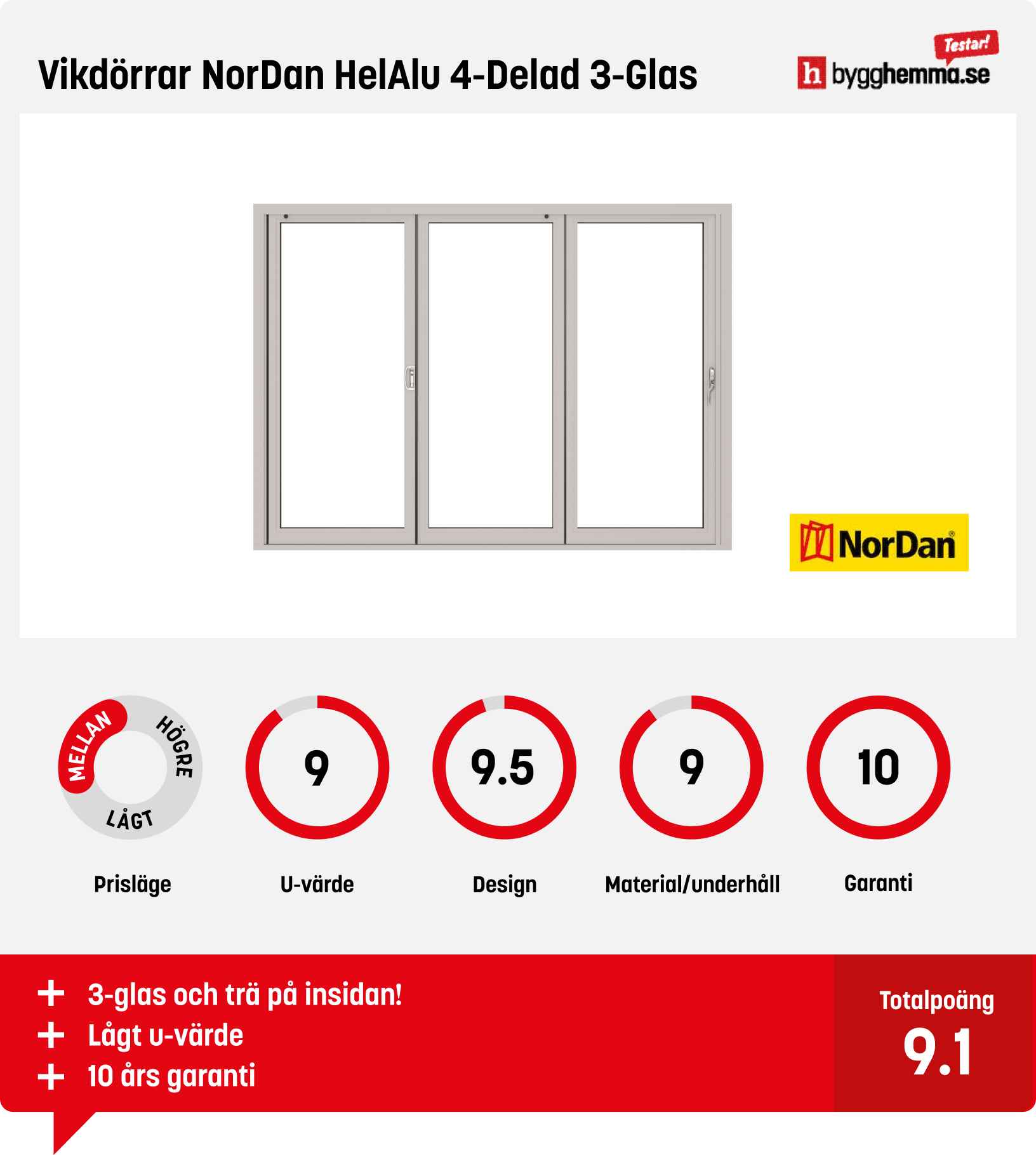 Vikdörr bäst i test - Vikdörrar NorDan HelAlu 4-Delad 3-Glas