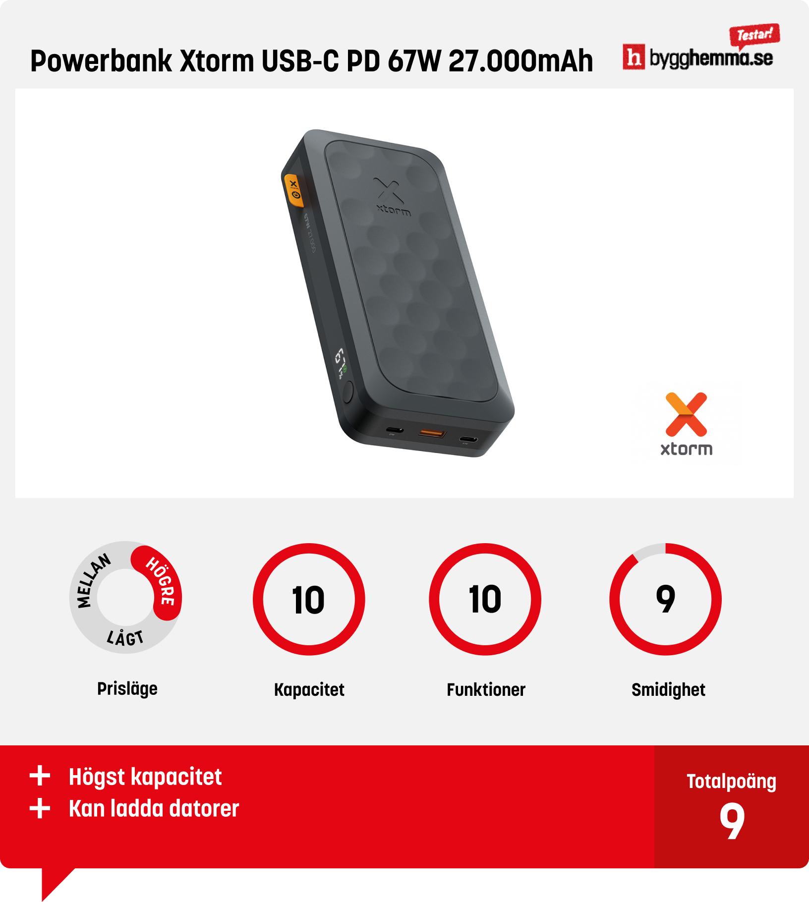 Powerbank bäst i test - Powerbank Xtorm USB-C PD 67W 27.000mAh