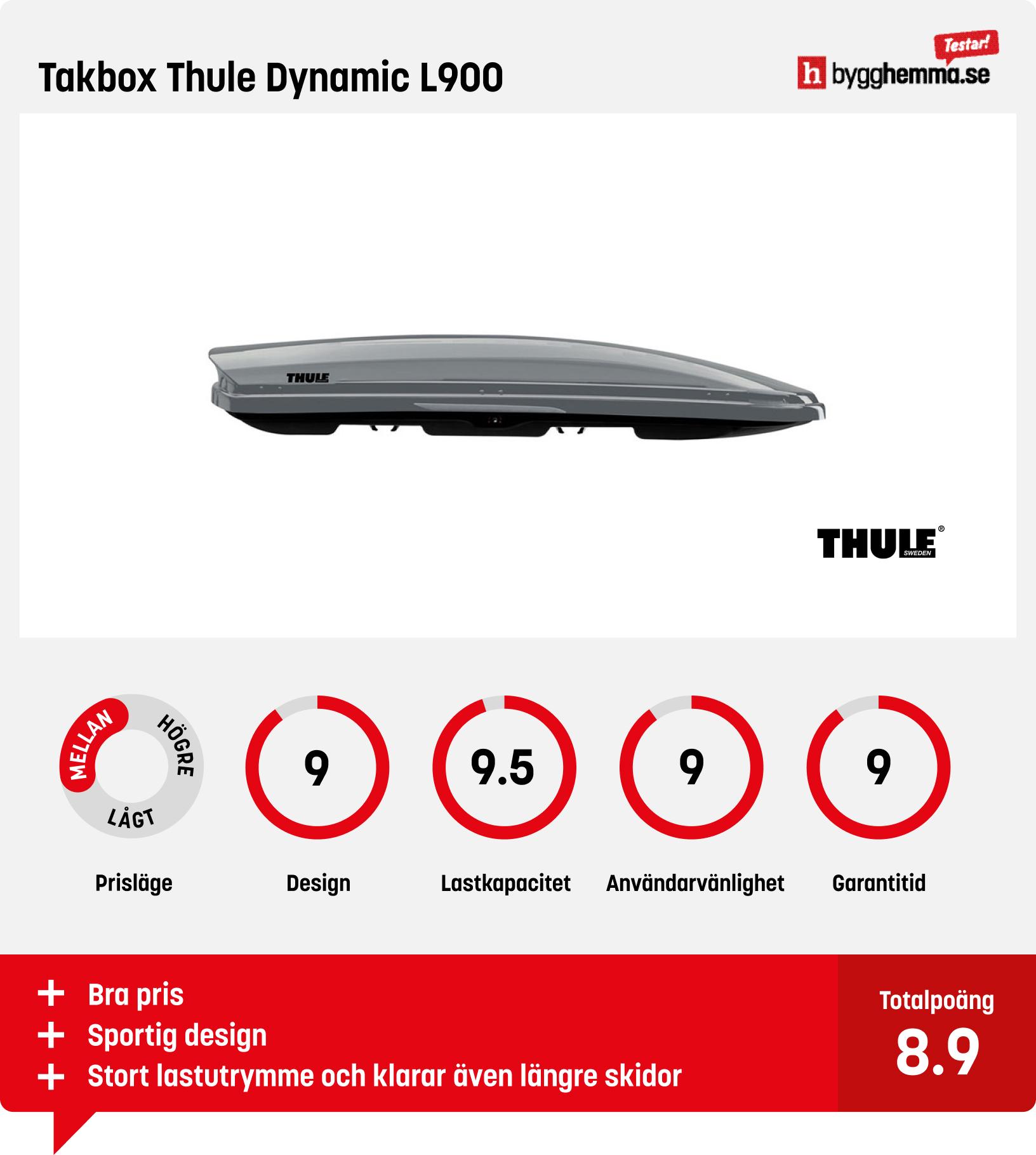 Takbox bäst i test - Takbox Thule Dynamic L900
